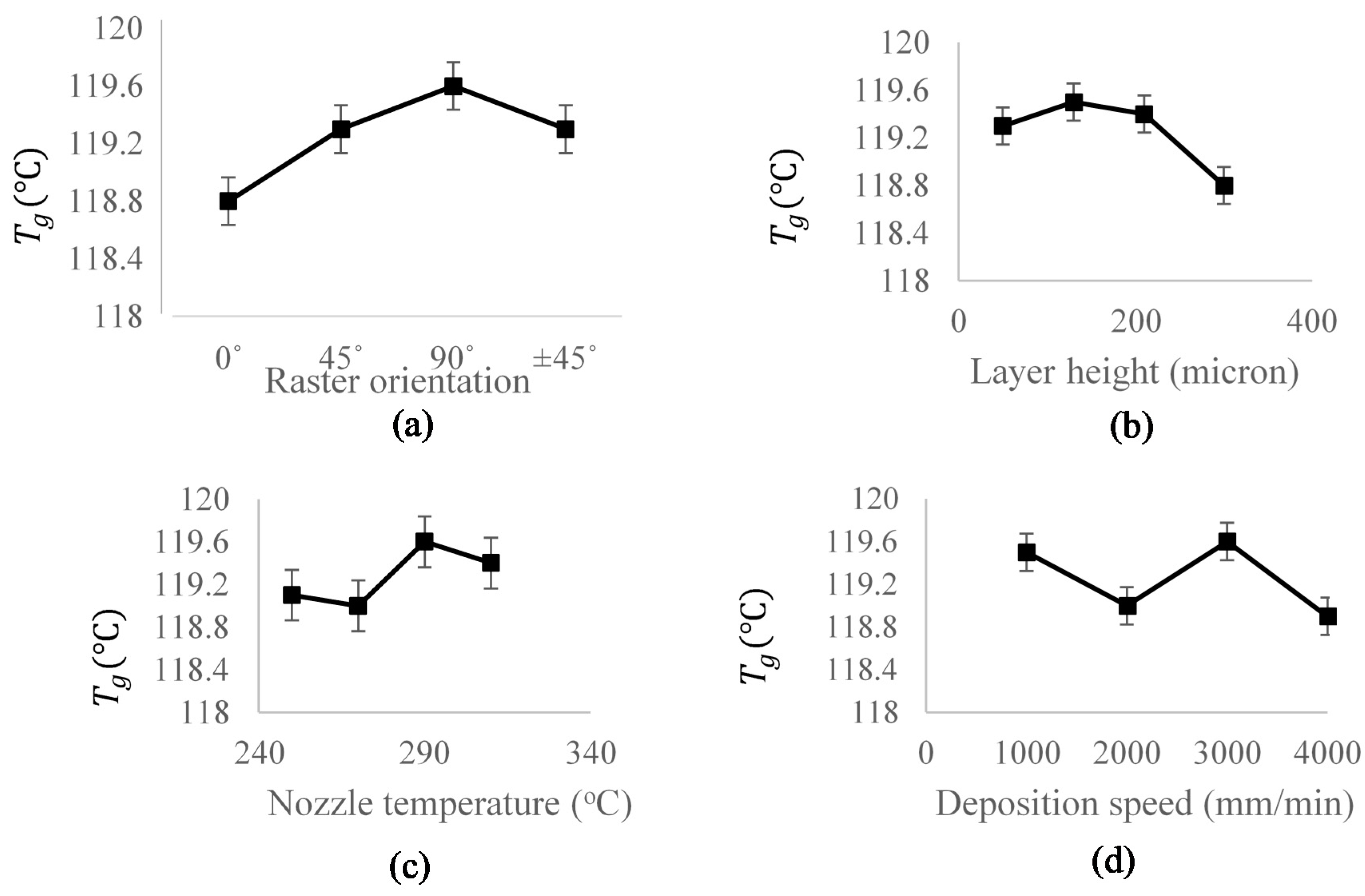 Materials 15 02855 g007 550
