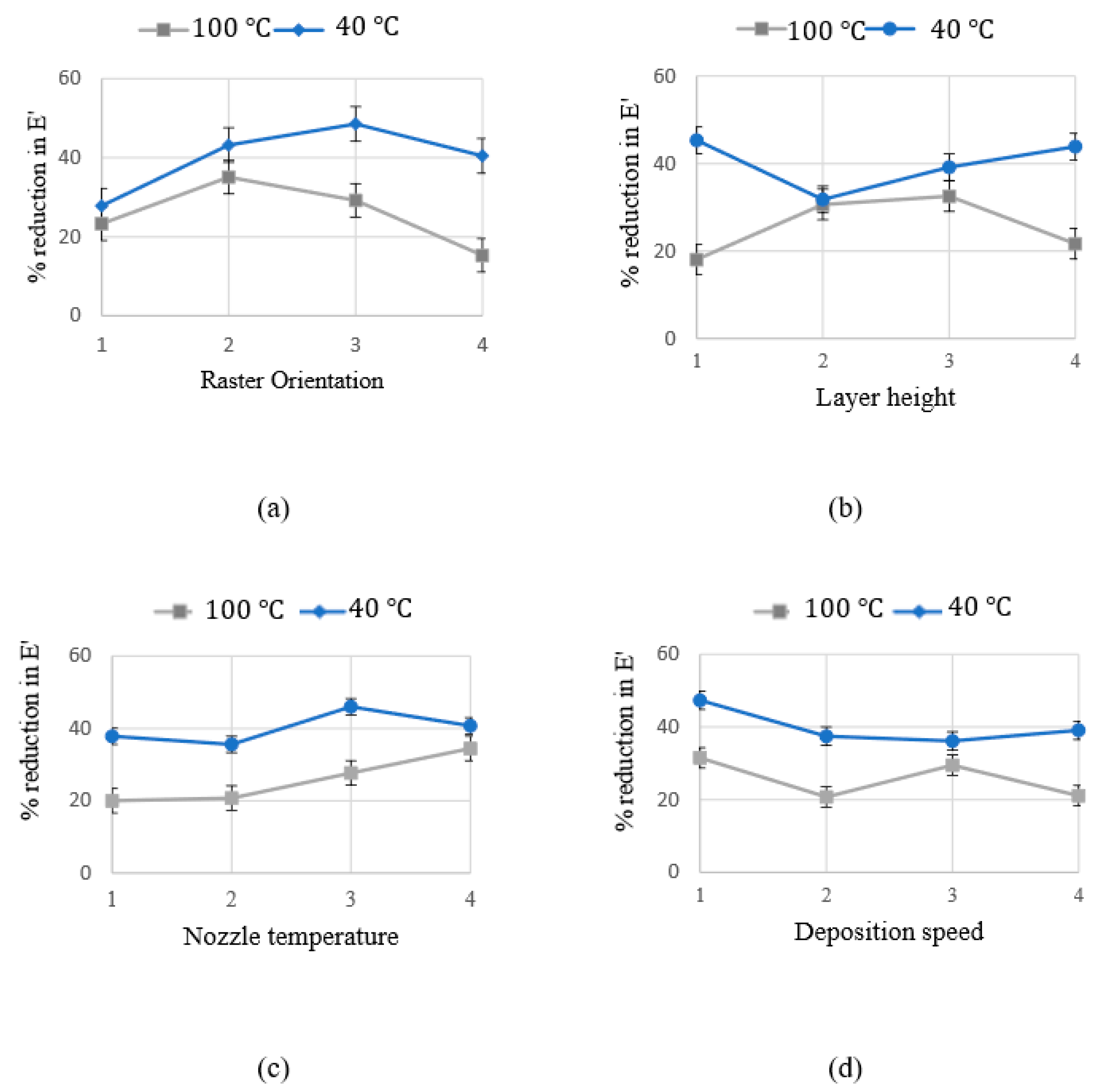 Materials 15 02855 g008 550