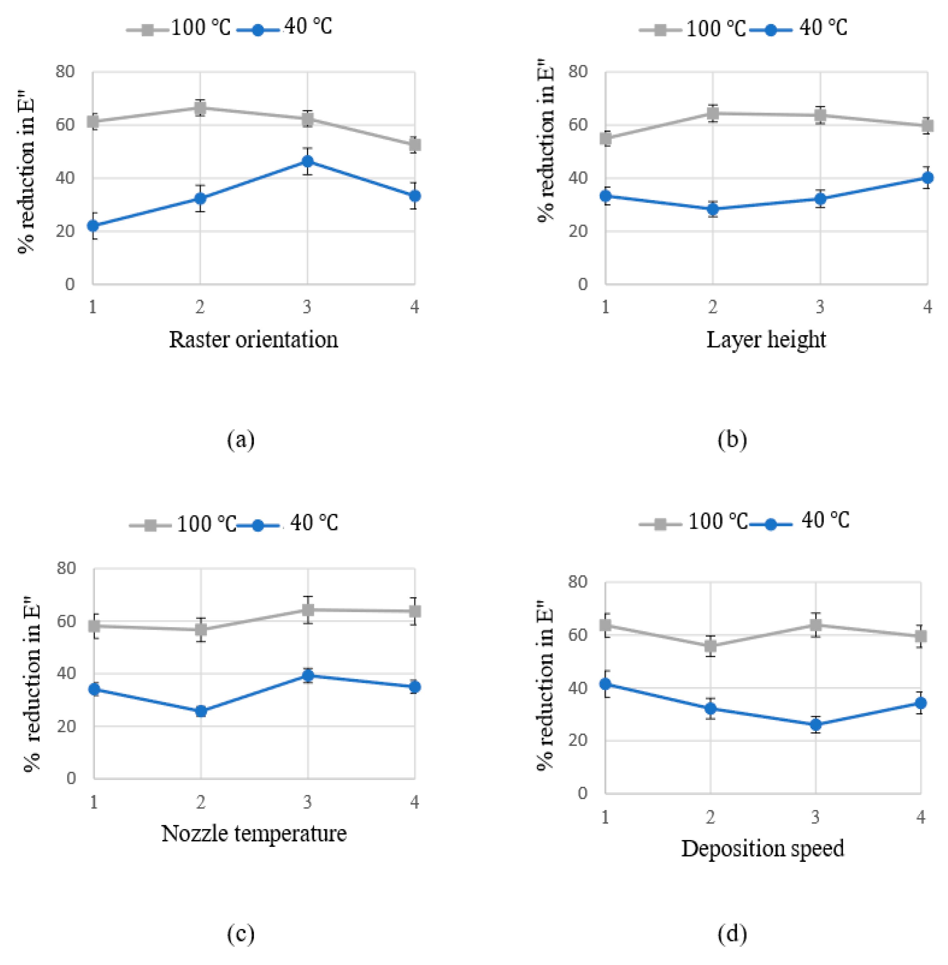 Materials 15 02855 g009 550