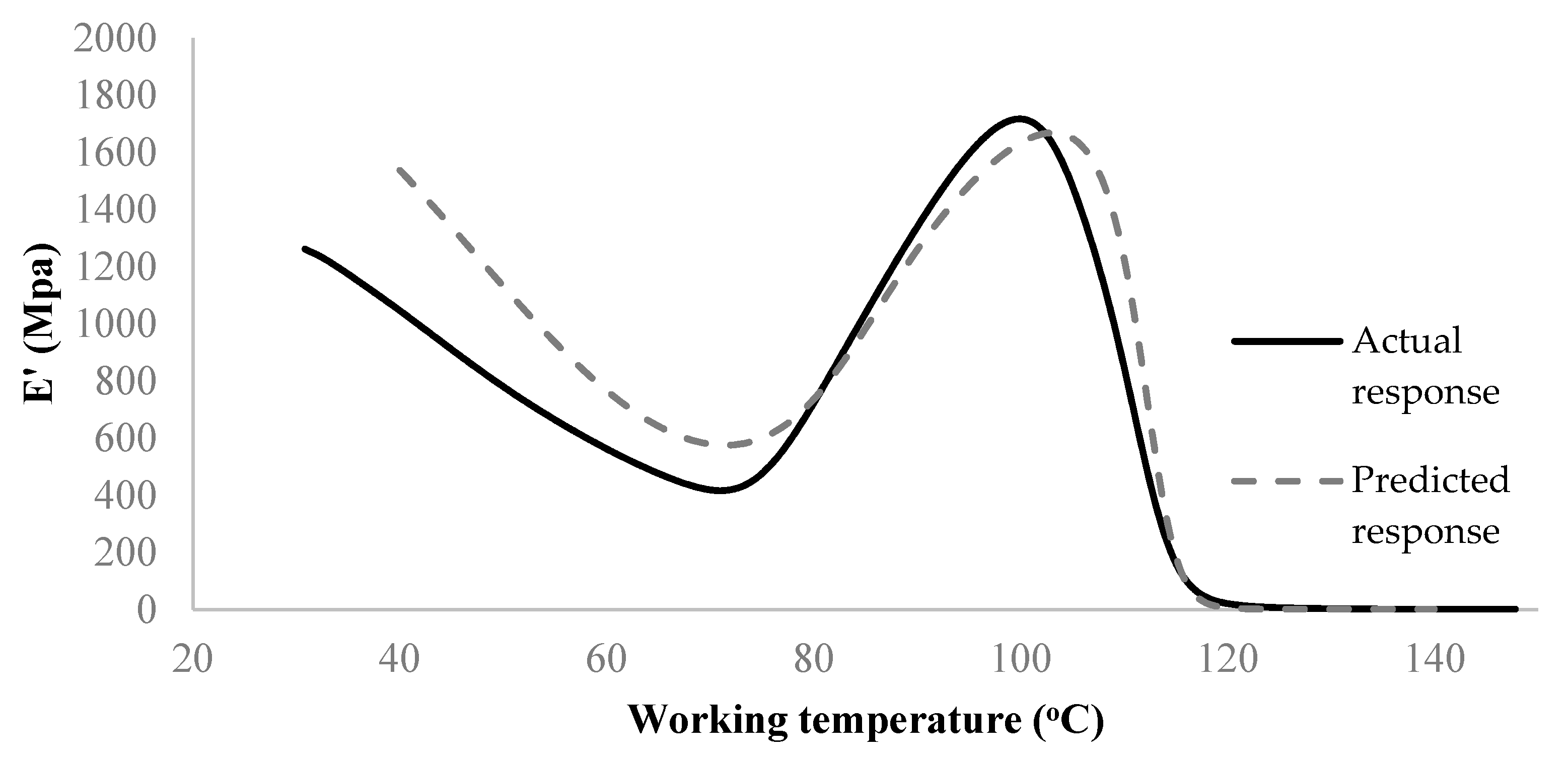 Materials 15 02855 g011 550
