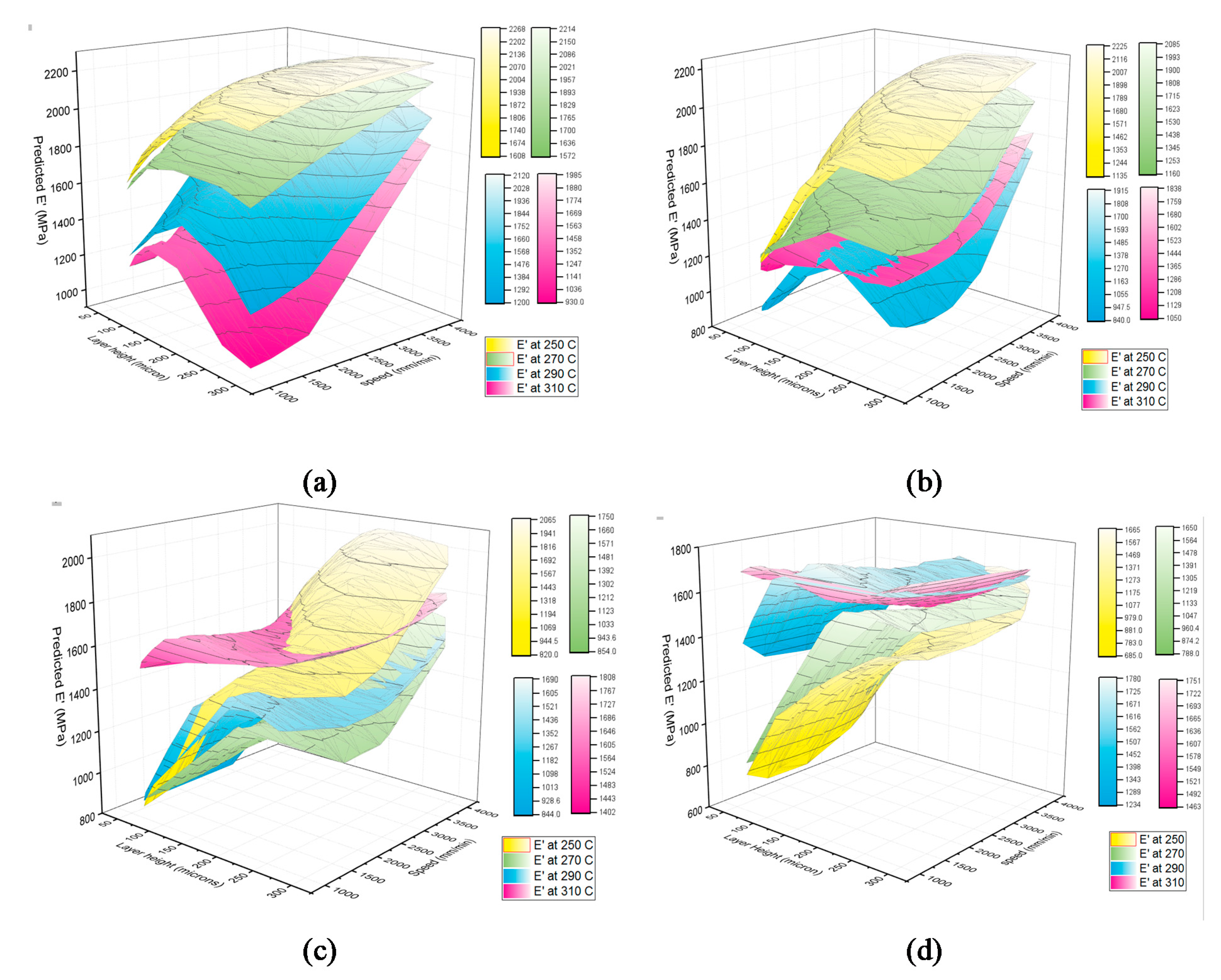 Materials 15 02855 g014 550