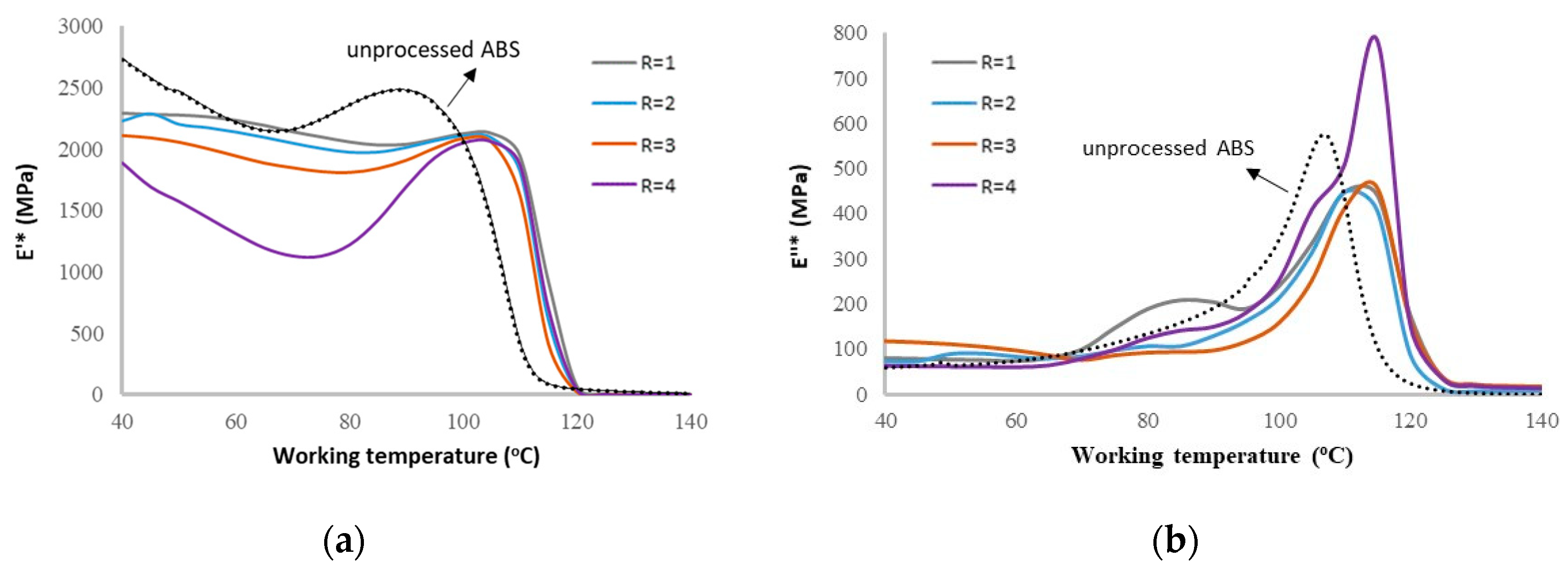 Materials 15 02855 g015 550