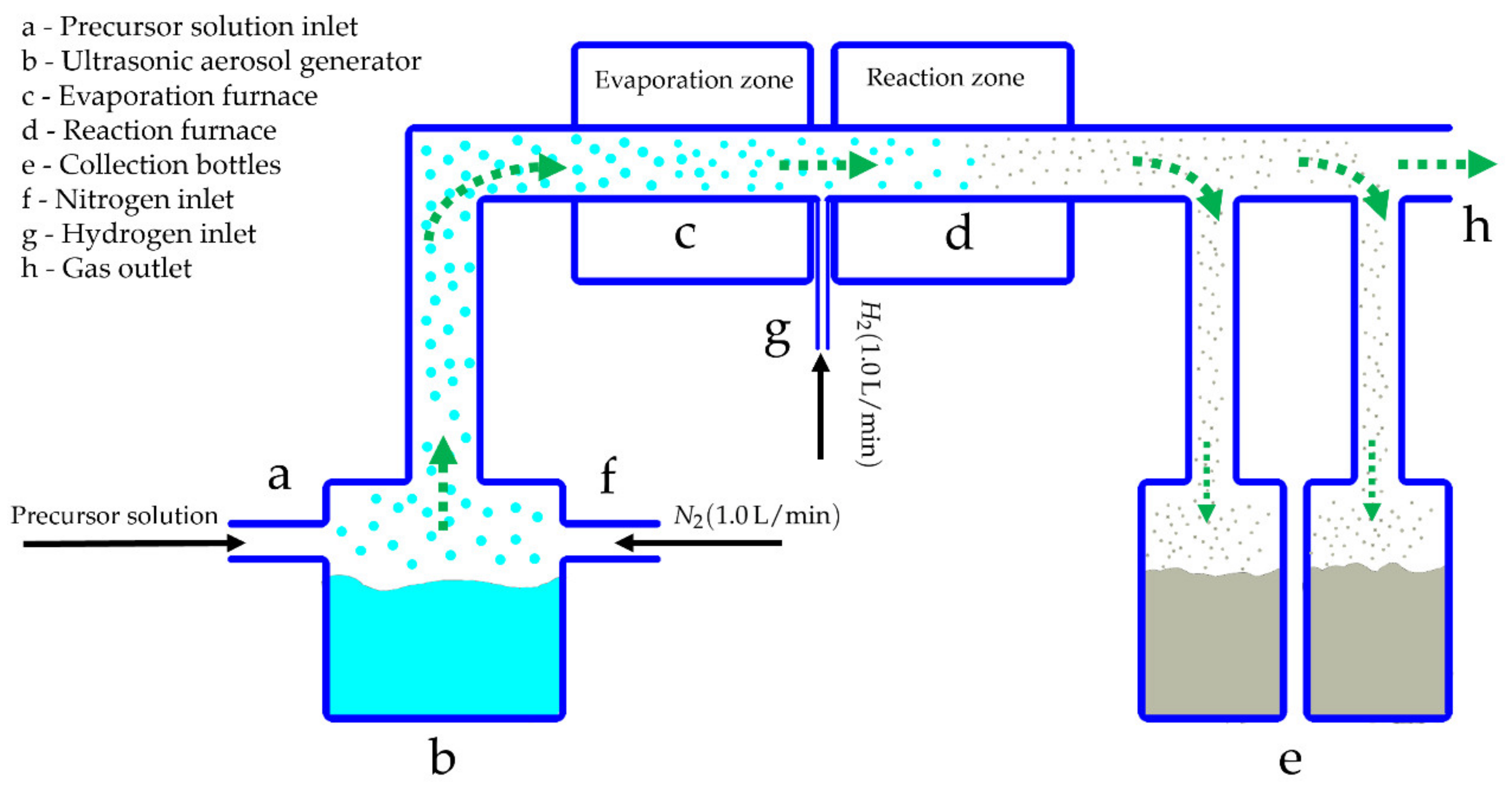 Materials 15 02856 g001