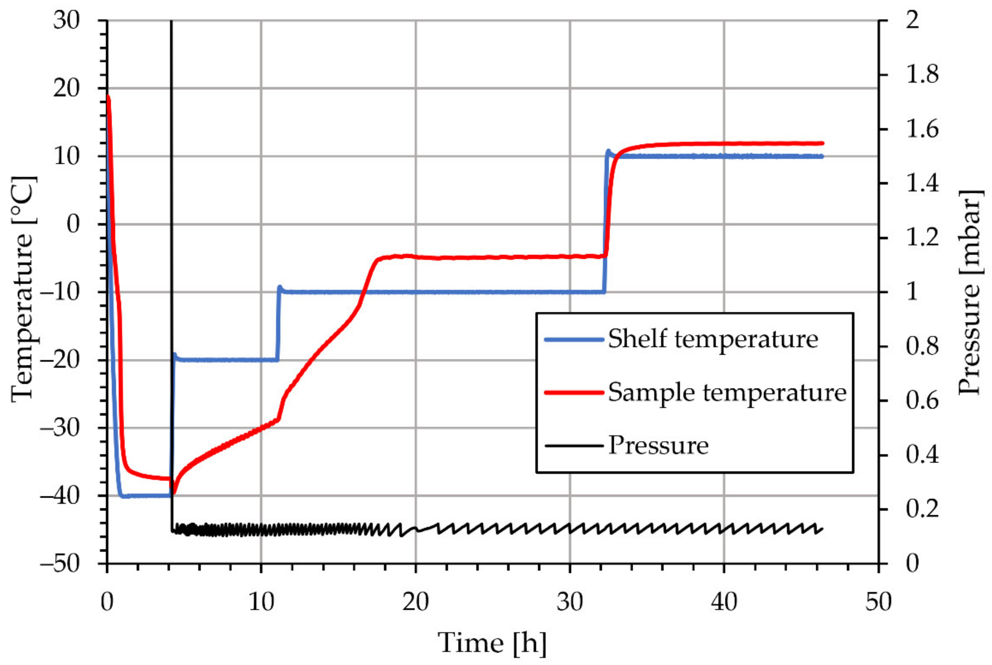 Materials 15 02856 g002