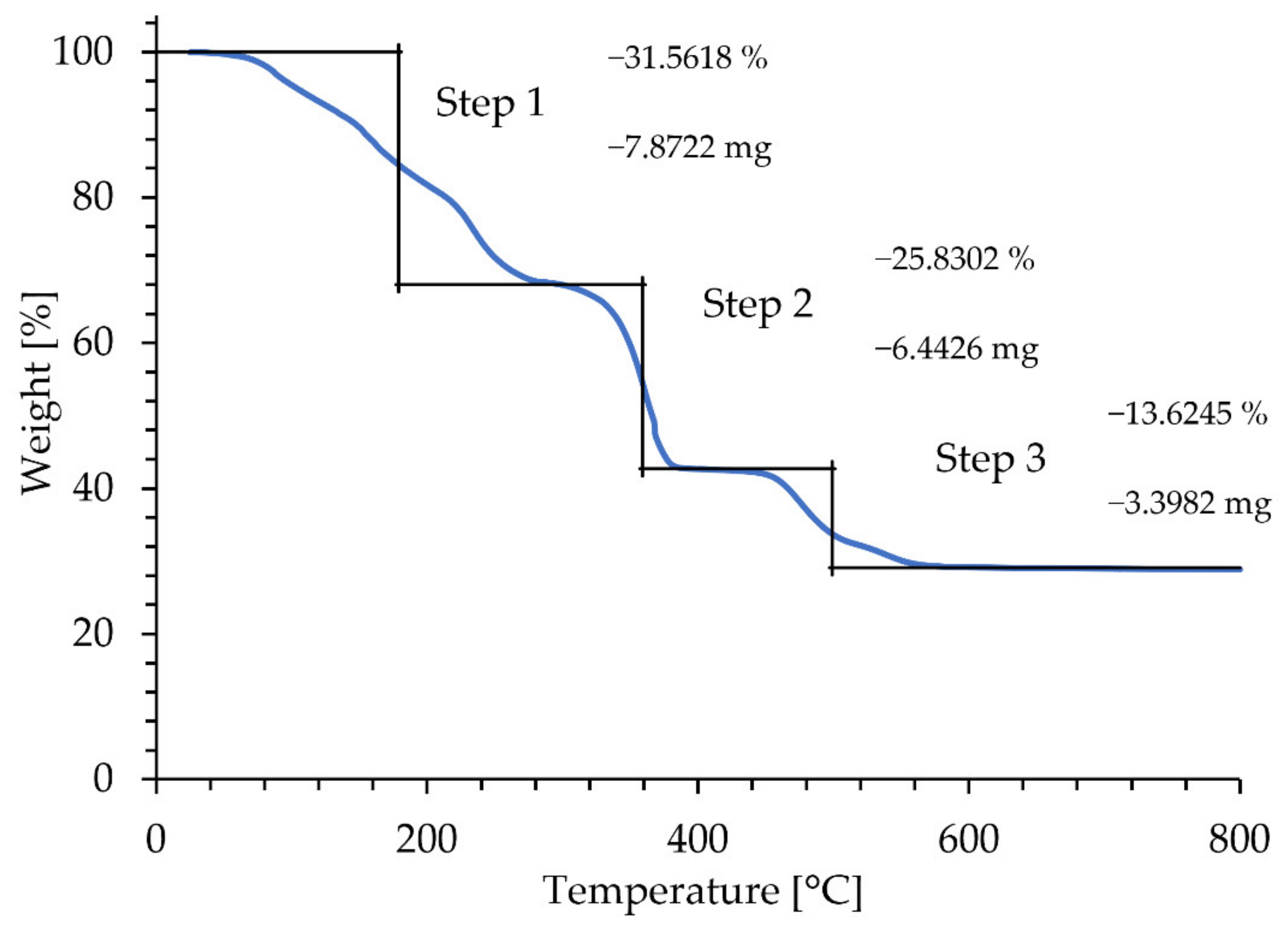 Materials 15 02856 g003