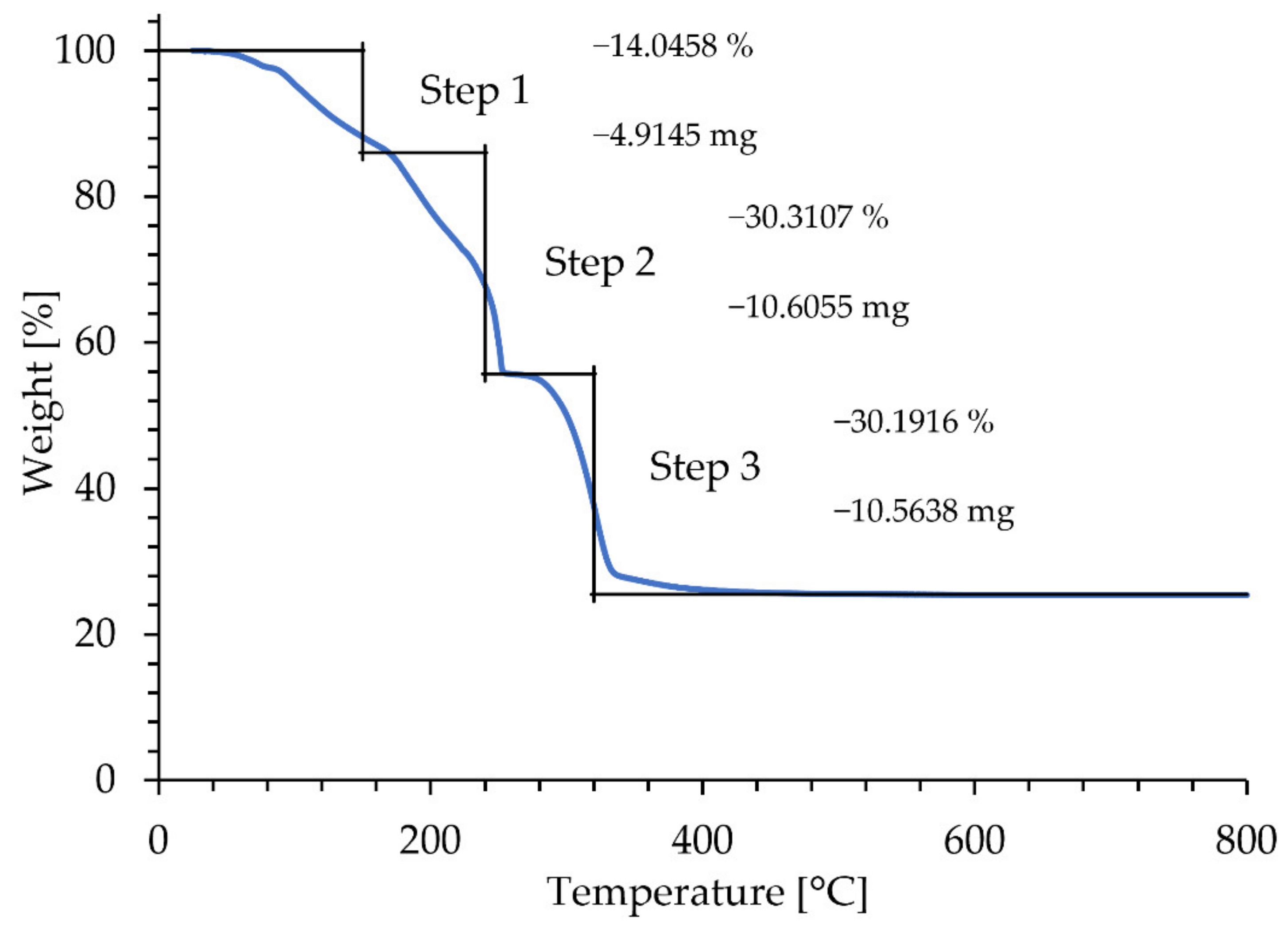Materials 15 02856 g004