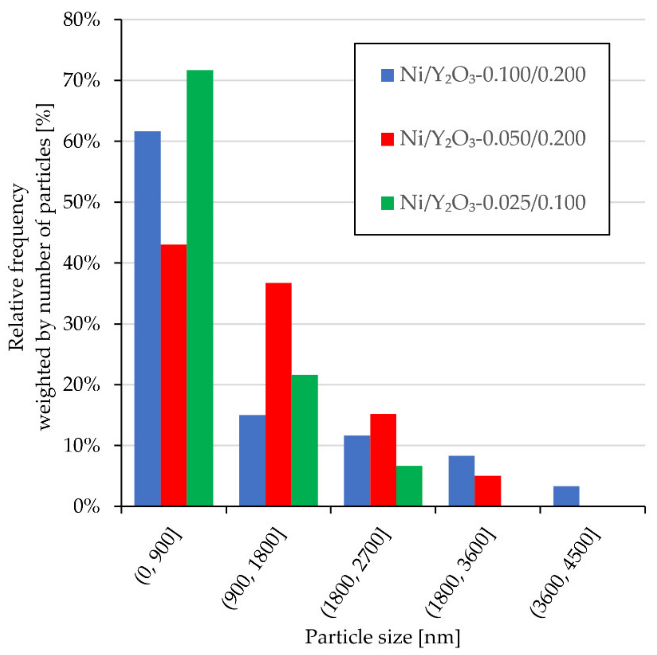 Materials 15 02856 g005