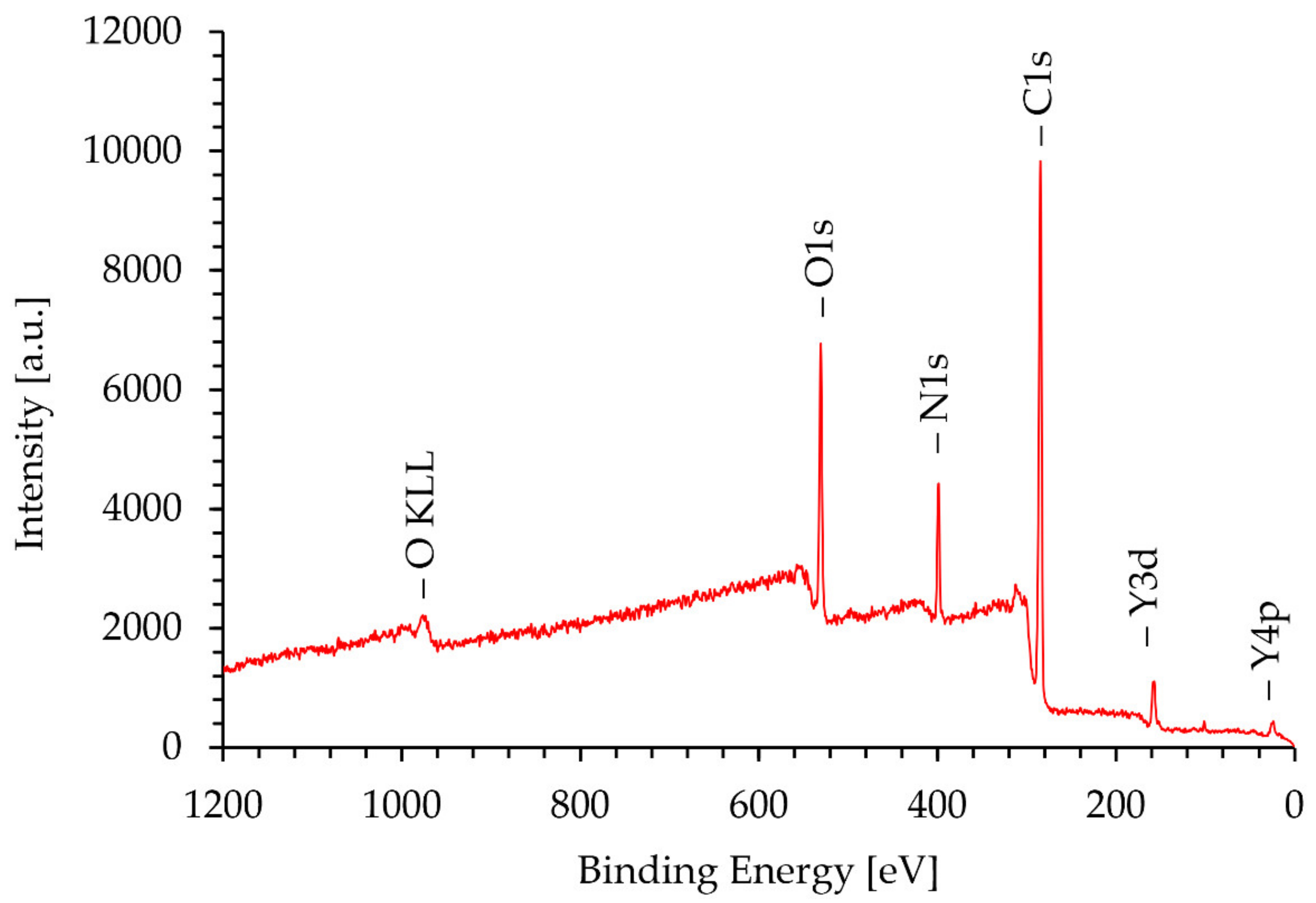 Materials 15 02856 g008