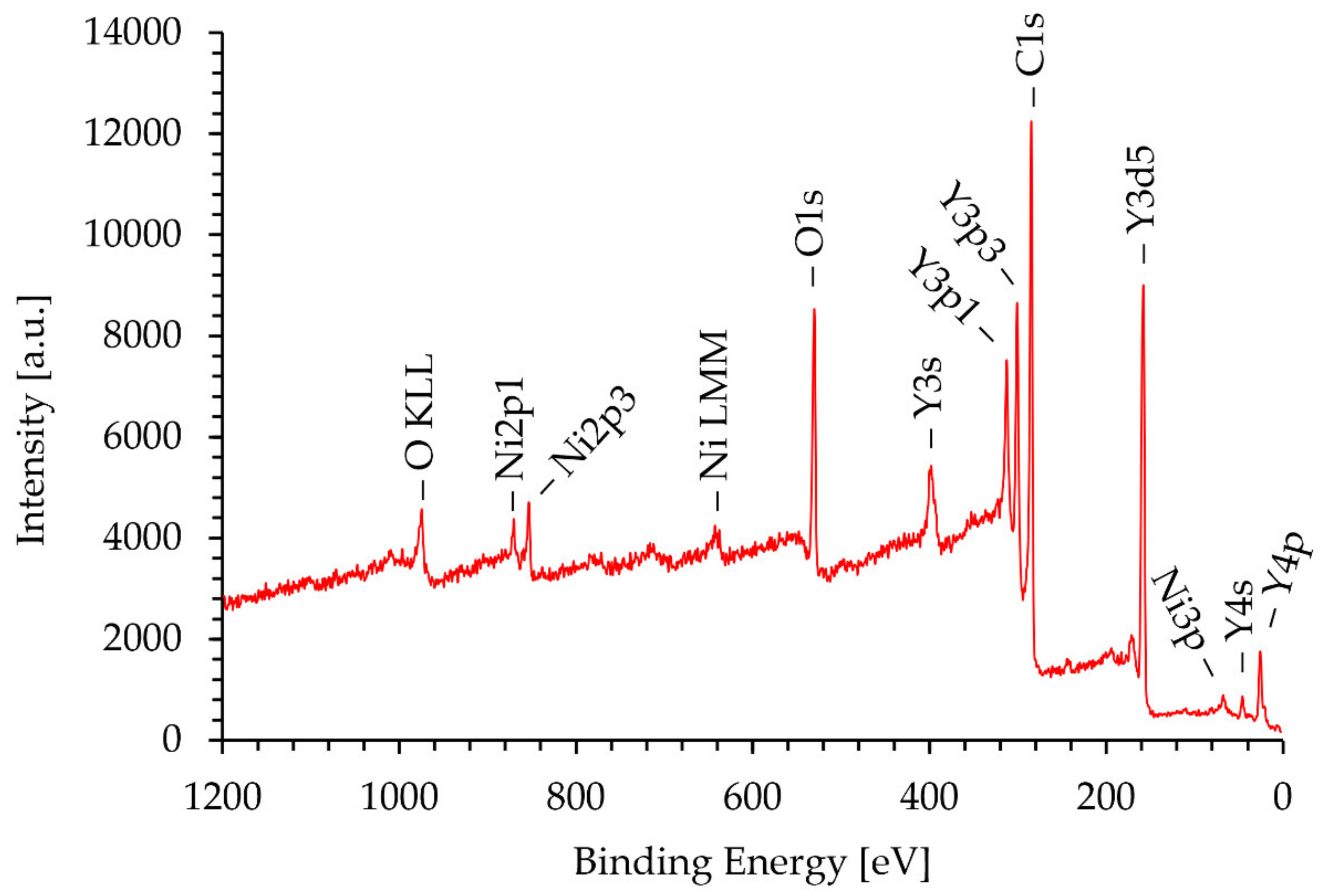 Materials 15 02856 g009