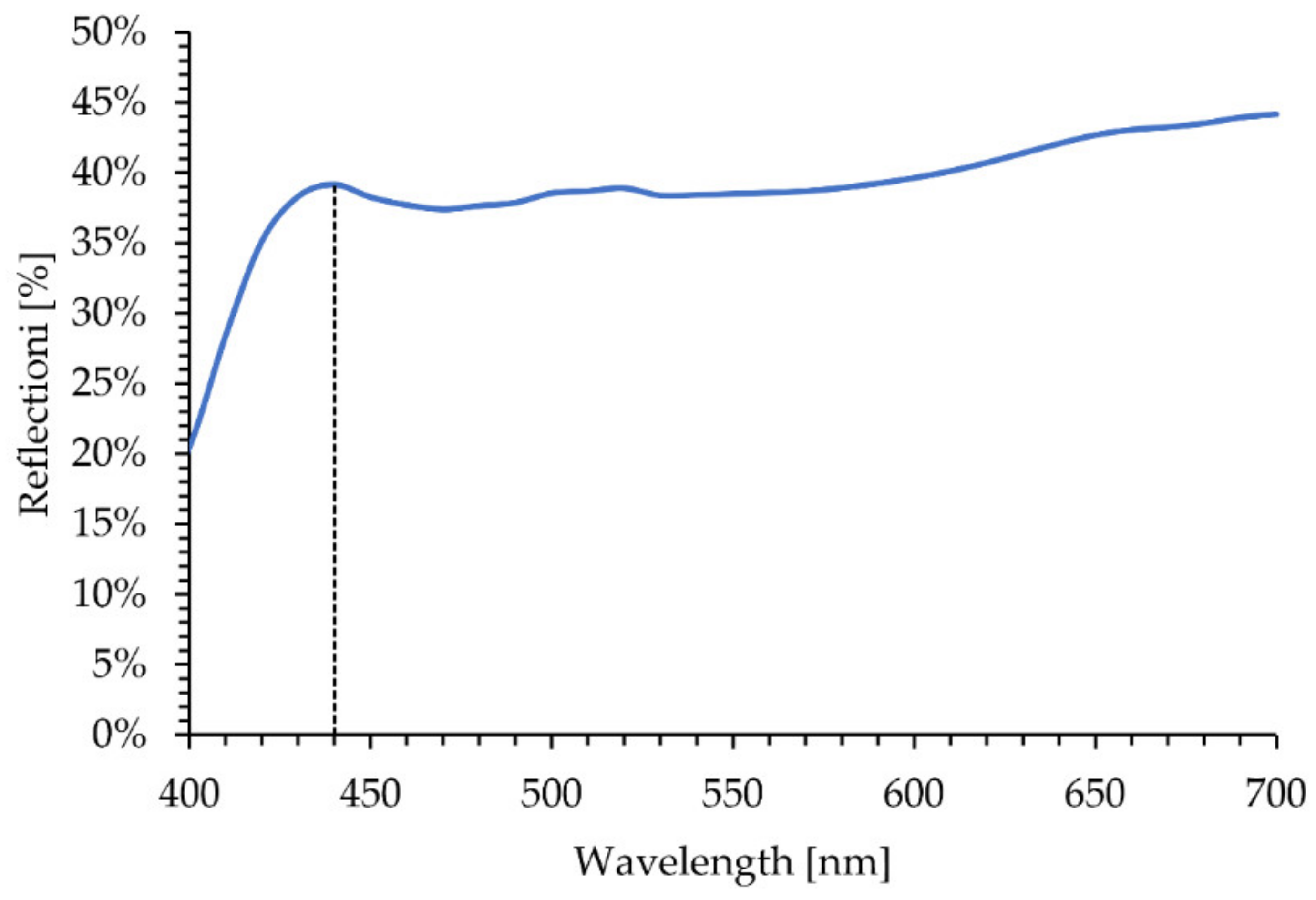 Materials 15 02856 g012