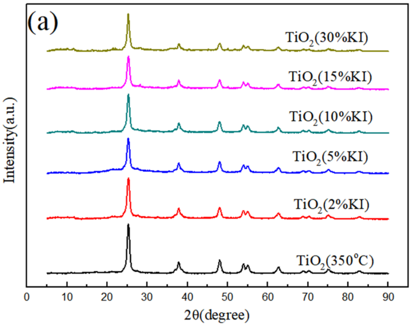 Materials 15 02857 g001a 550