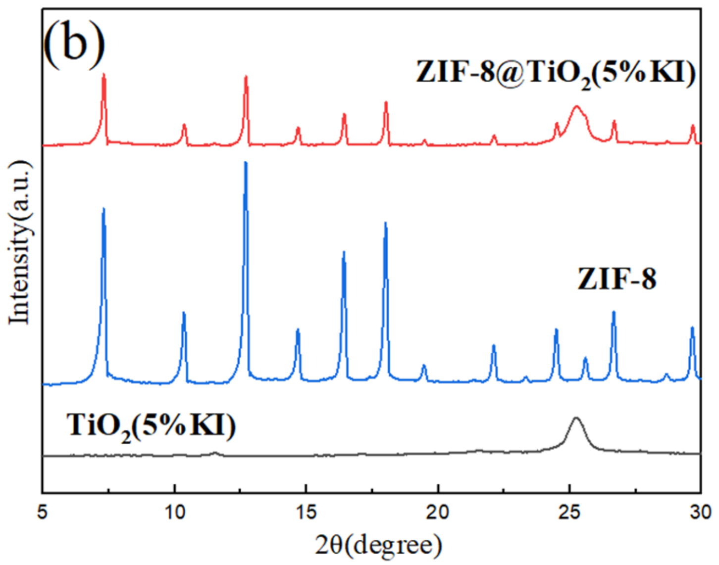 Materials 15 02857 g001b 550