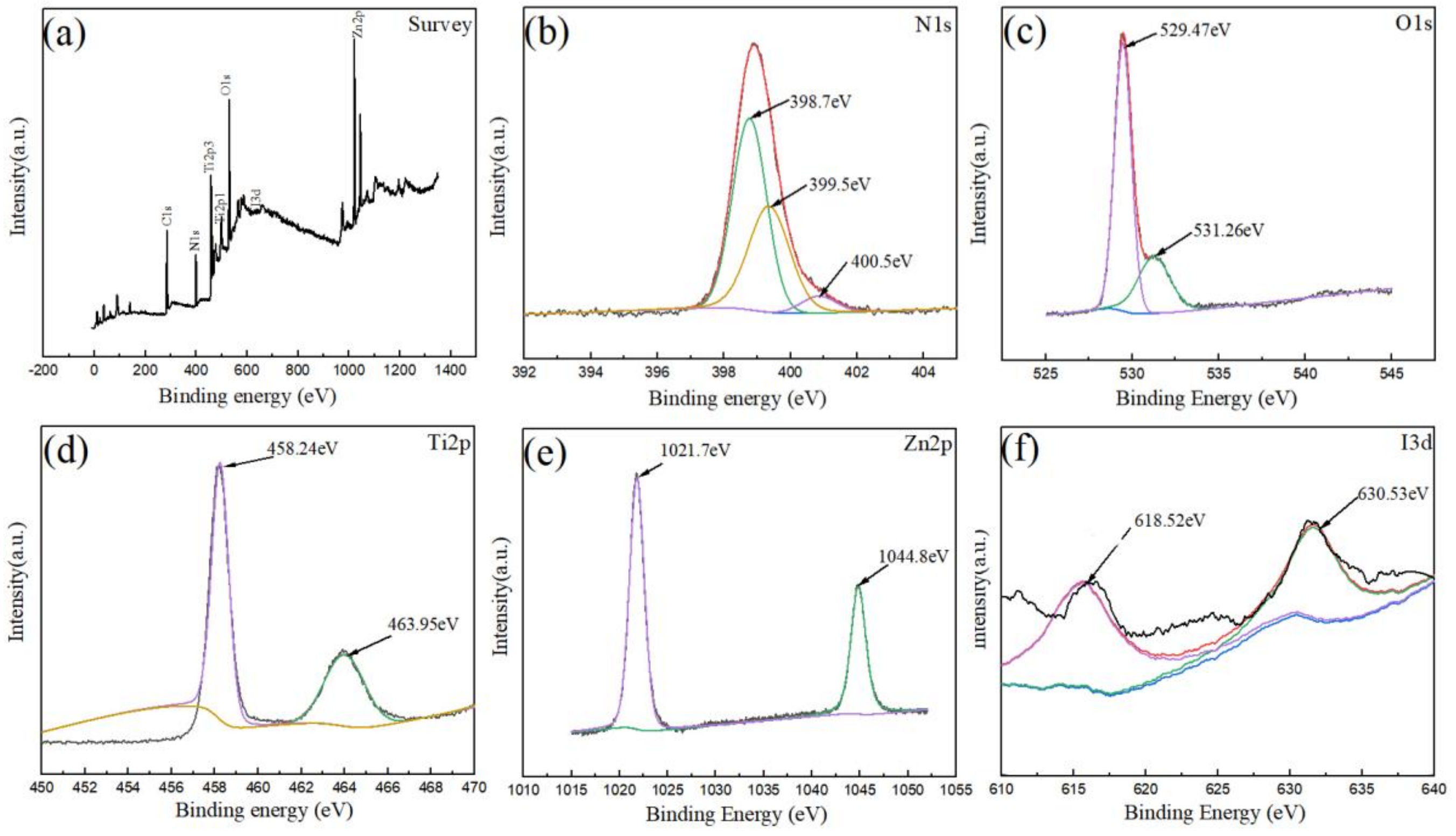 Materials 15 02857 g004 550