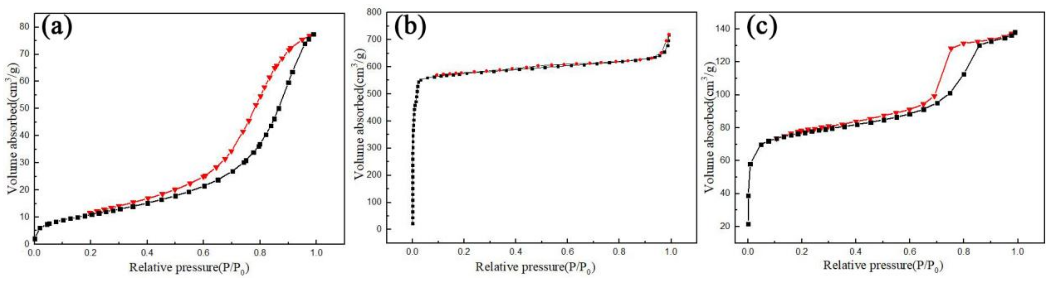 Materials 15 02857 g005 550