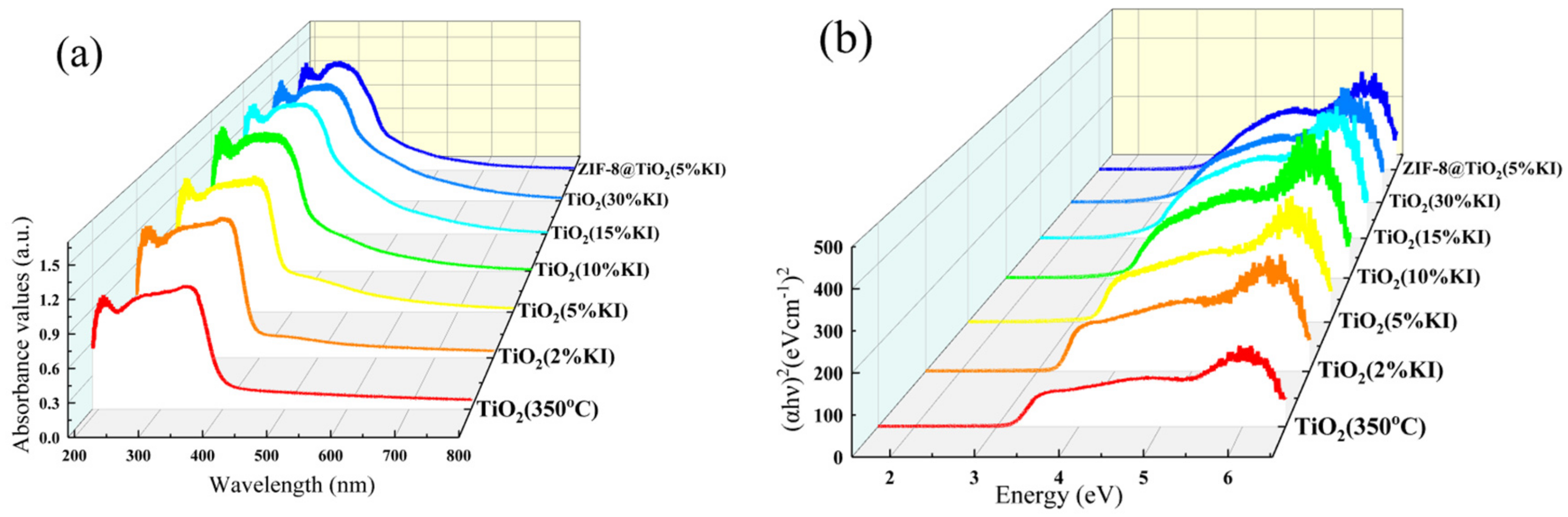 Materials 15 02857 g006 550