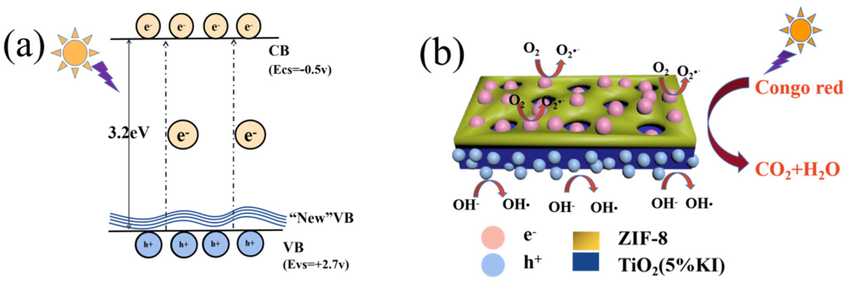 Materials 15 02857 g007 550