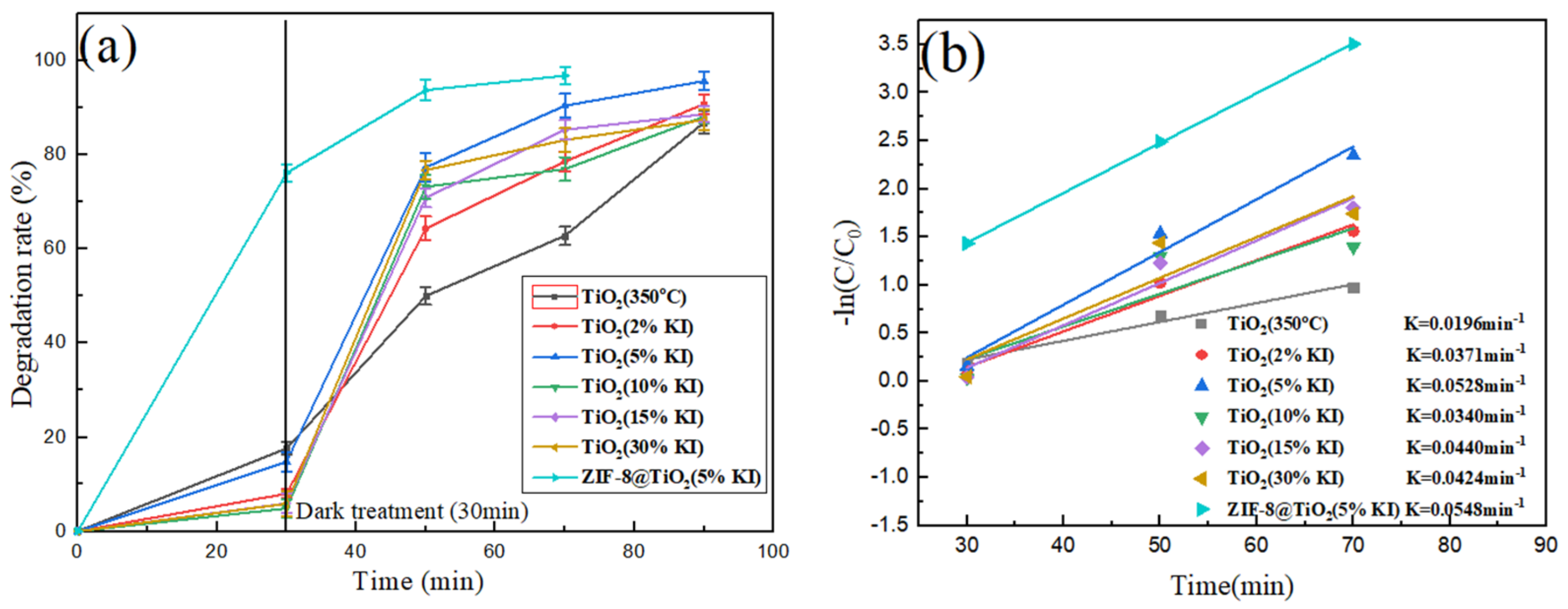 Materials 15 02857 g008a 550
