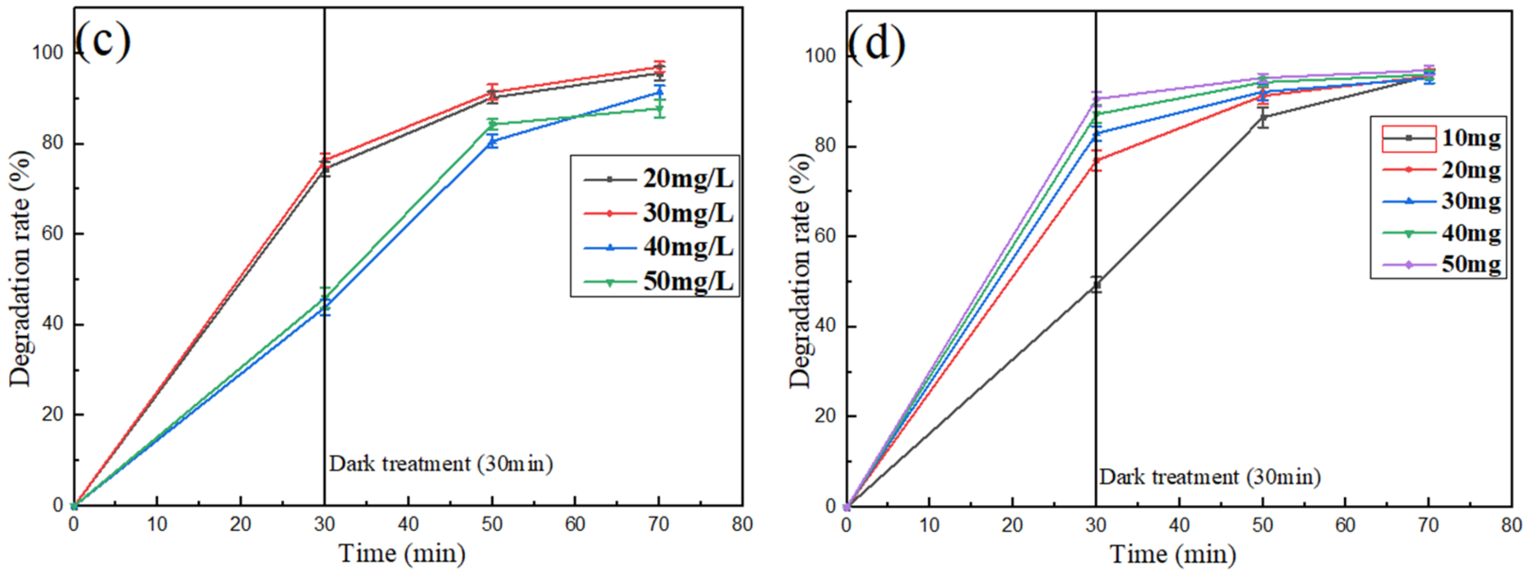 Materials 15 02857 g008b 550