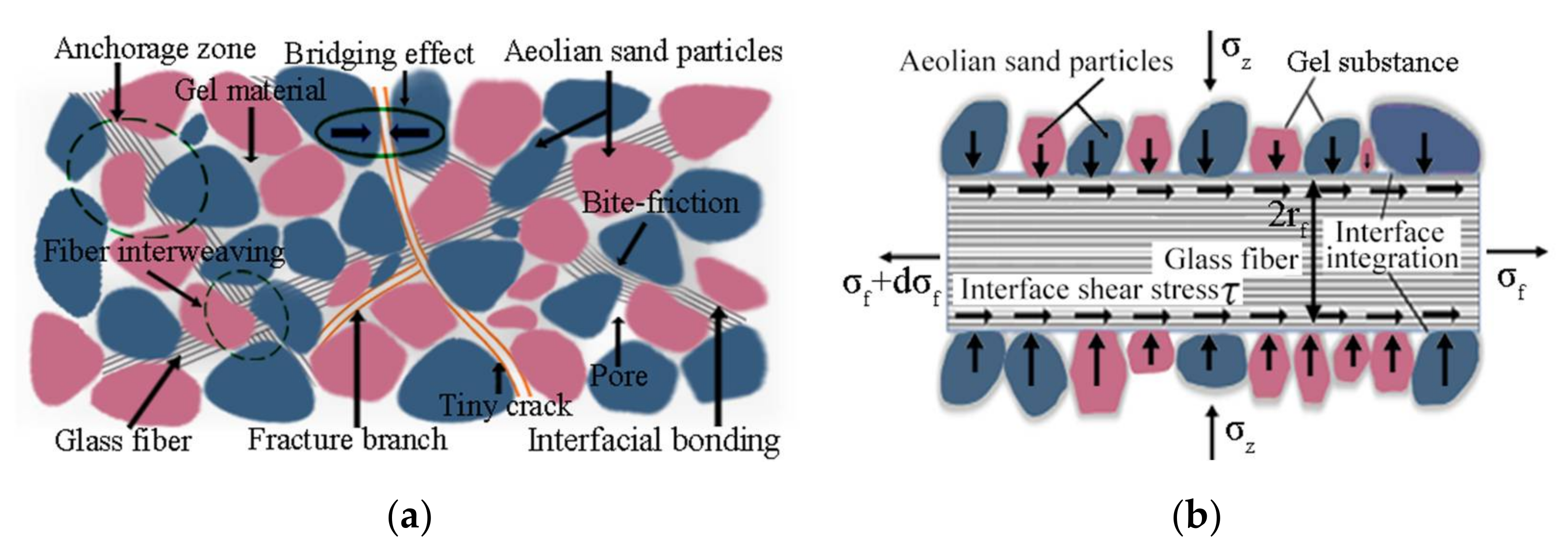 Materials 15 02860 g012 550
