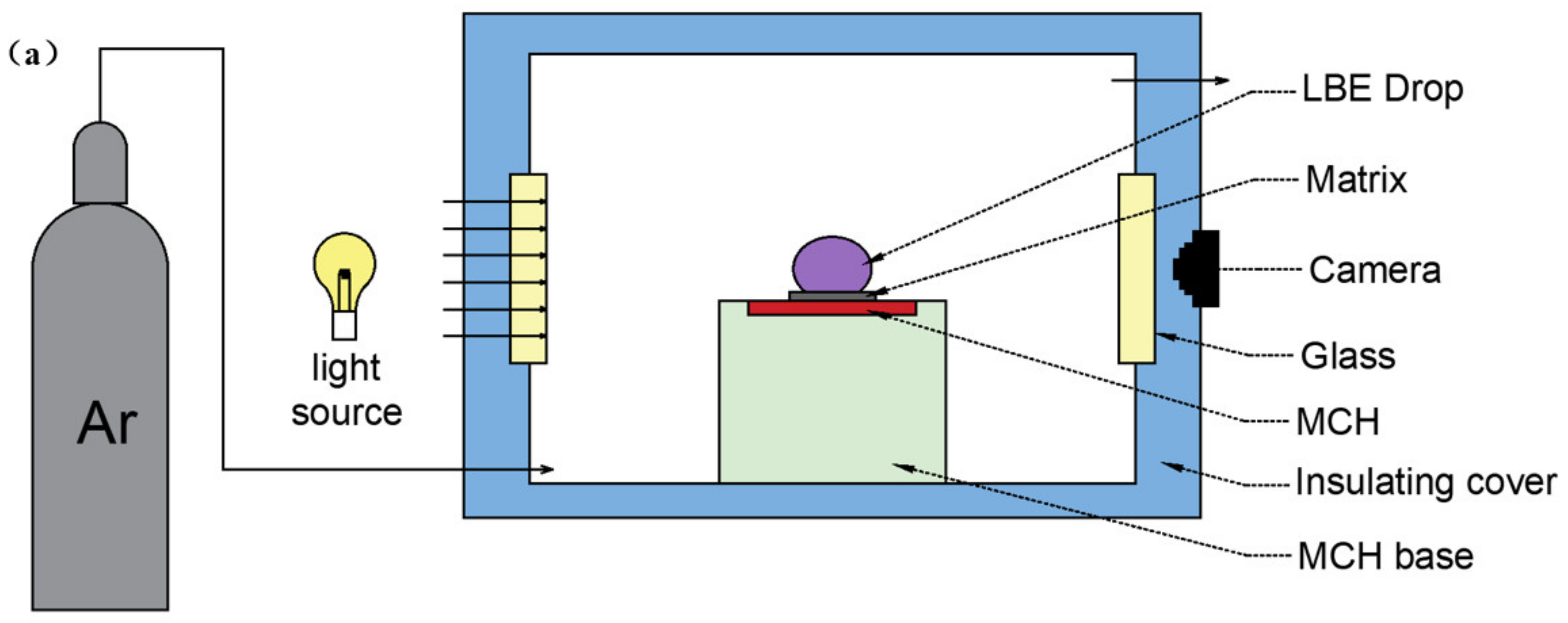 Materials 15 02862 g001a