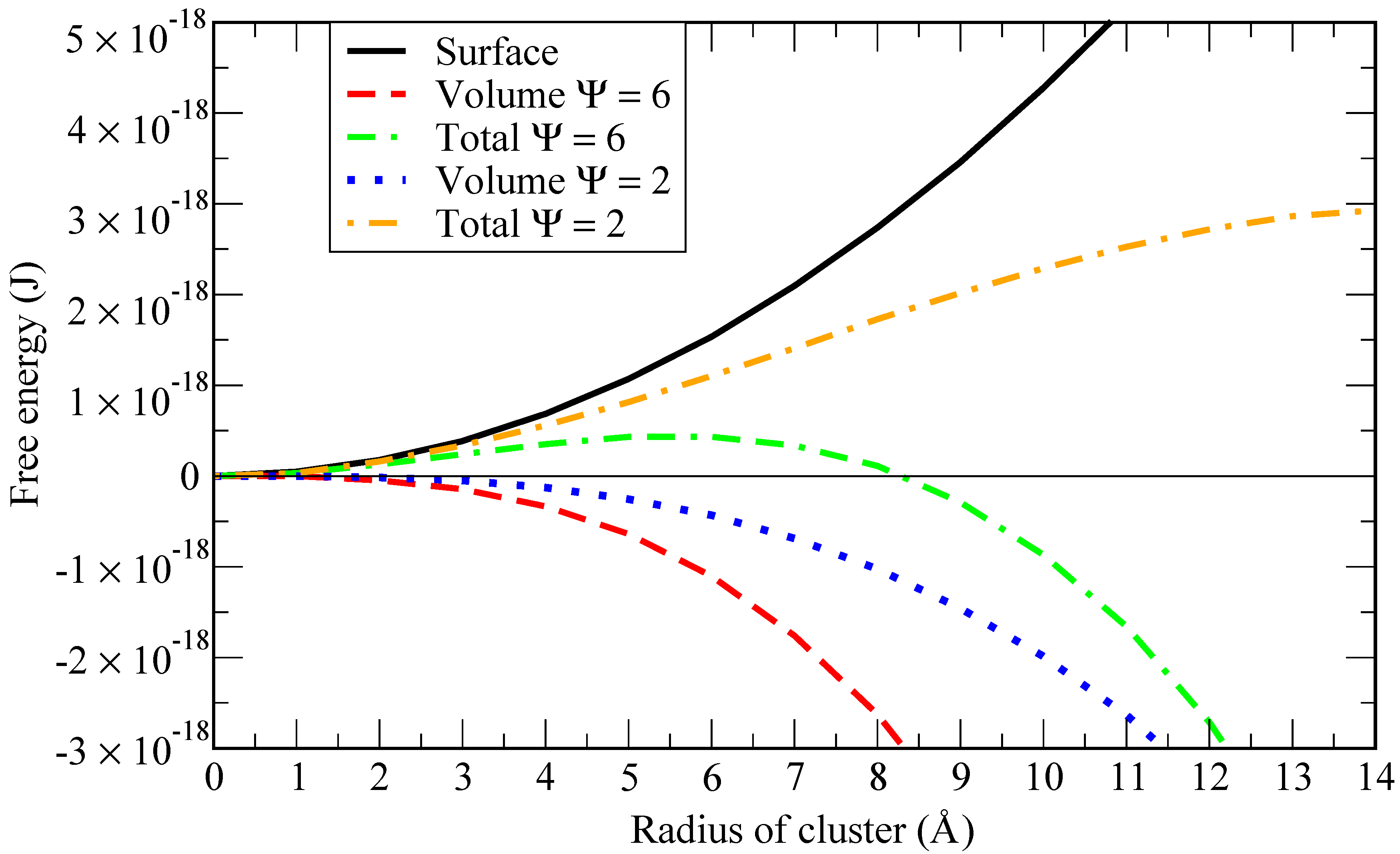 Materials 15 02866 g001 550