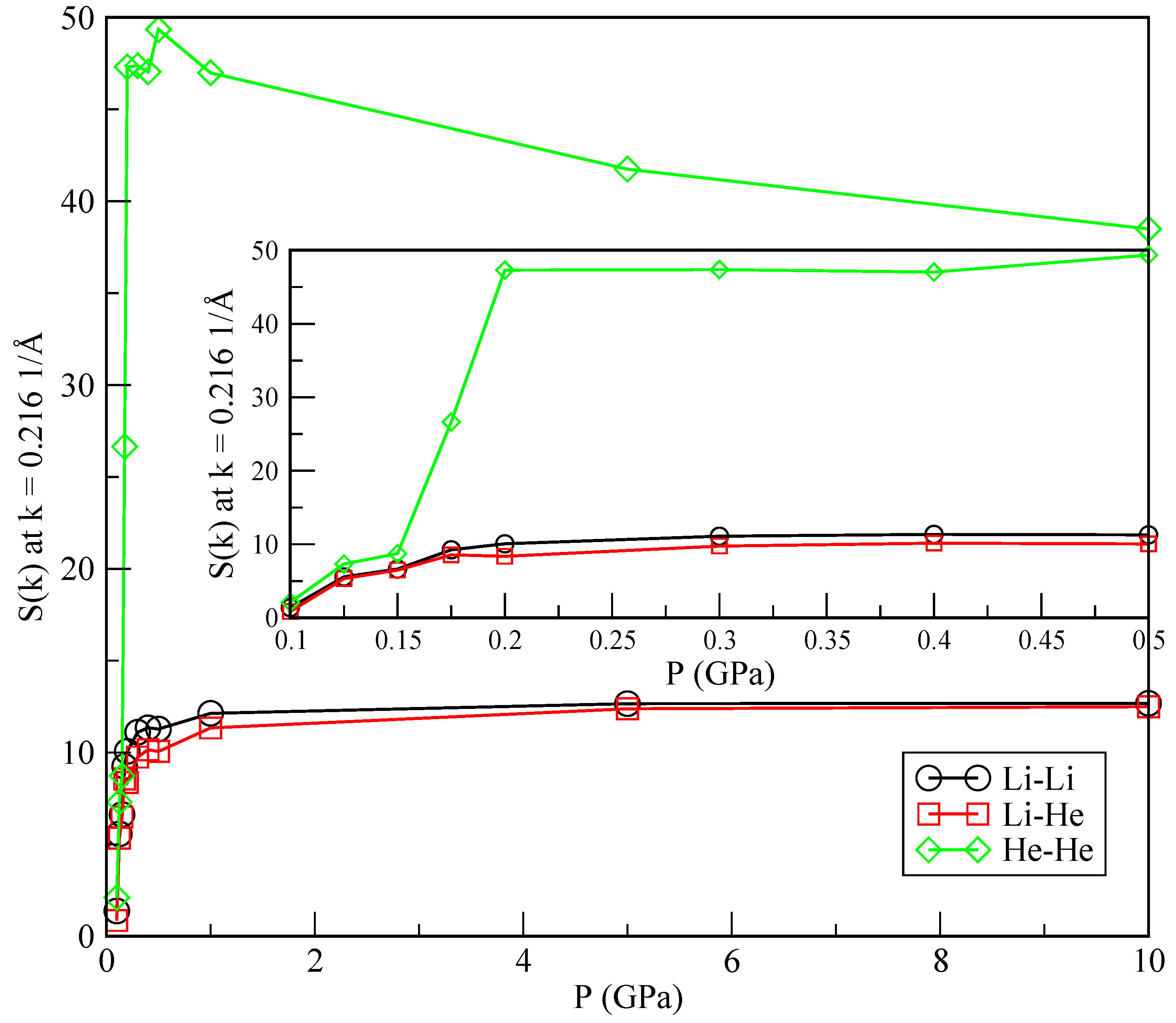Materials 15 02866 g008 550