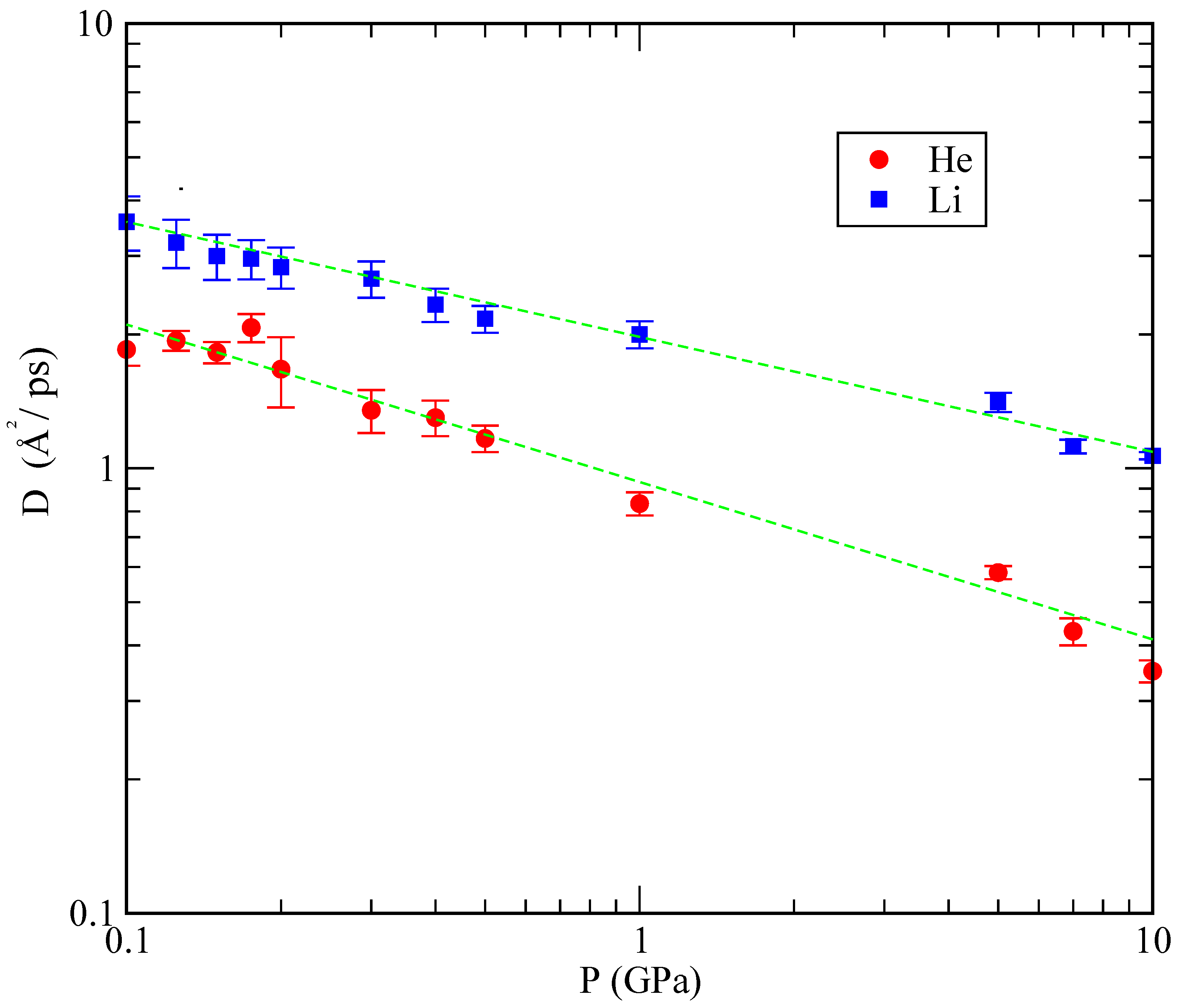 Materials 15 02866 g010 550