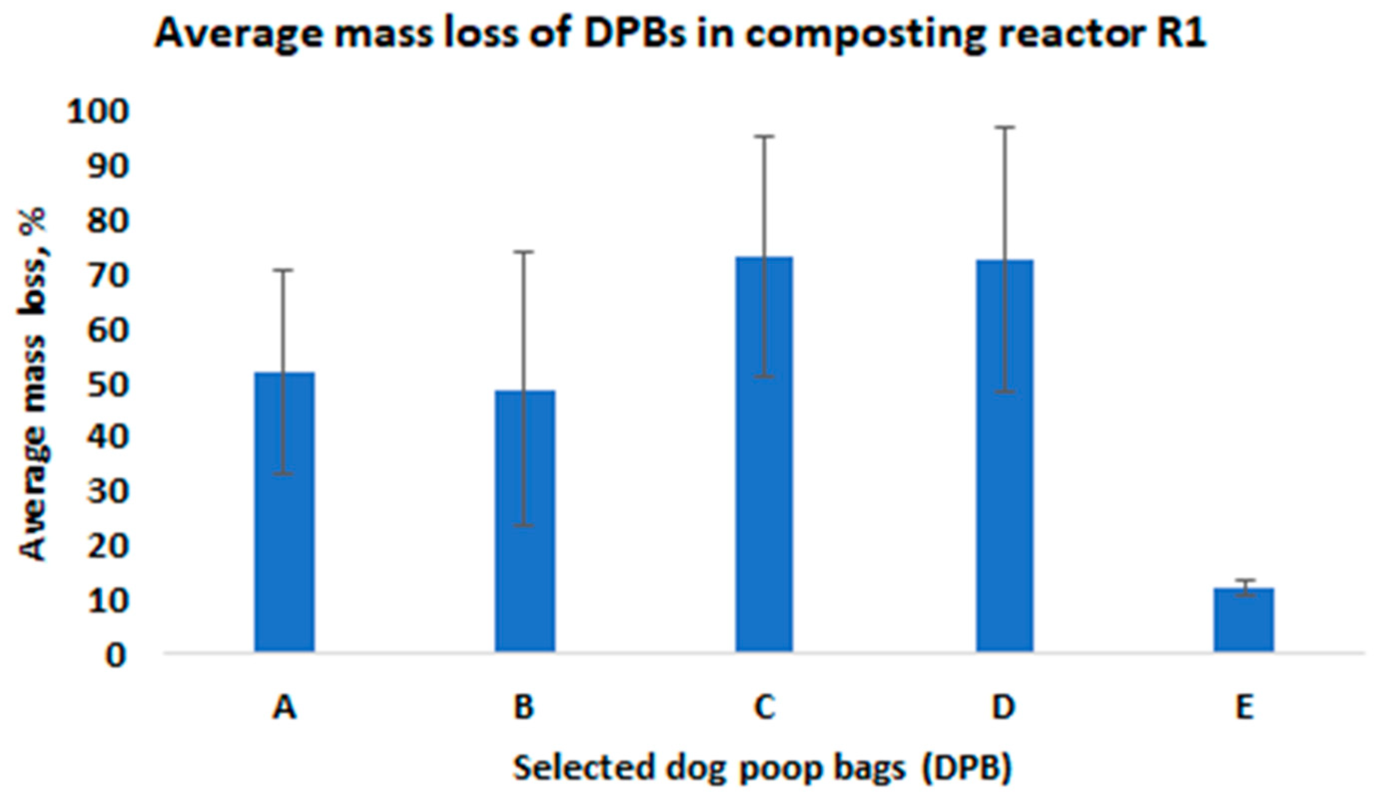 Materials 15 02869 g003