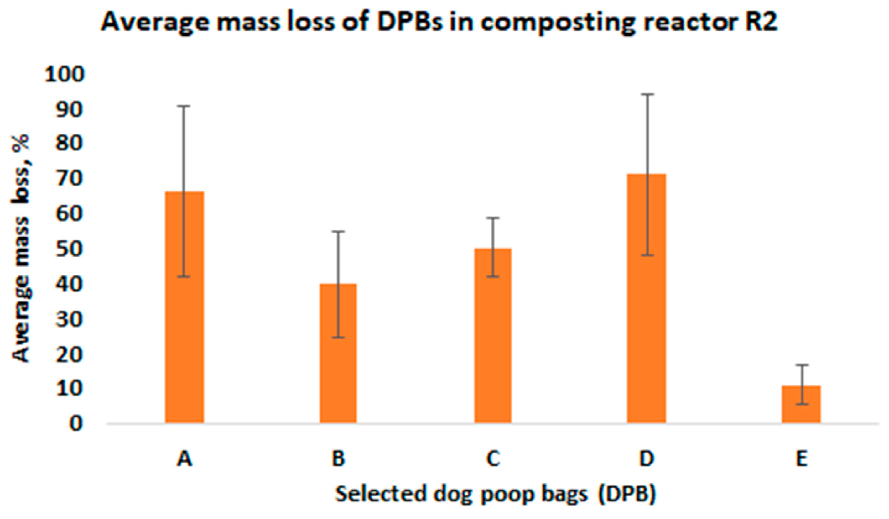 Materials 15 02869 g004