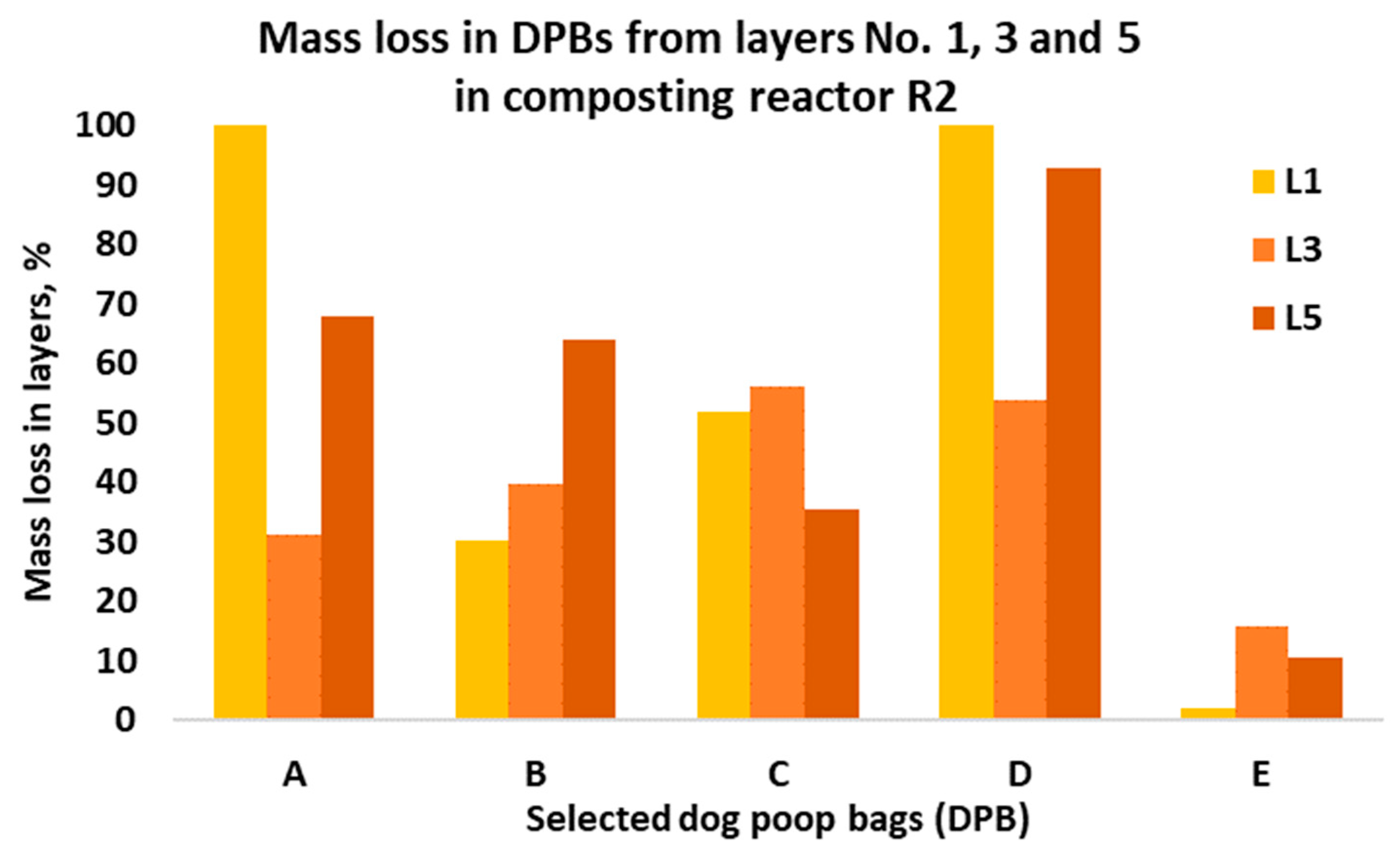 Materials 15 02869 g006