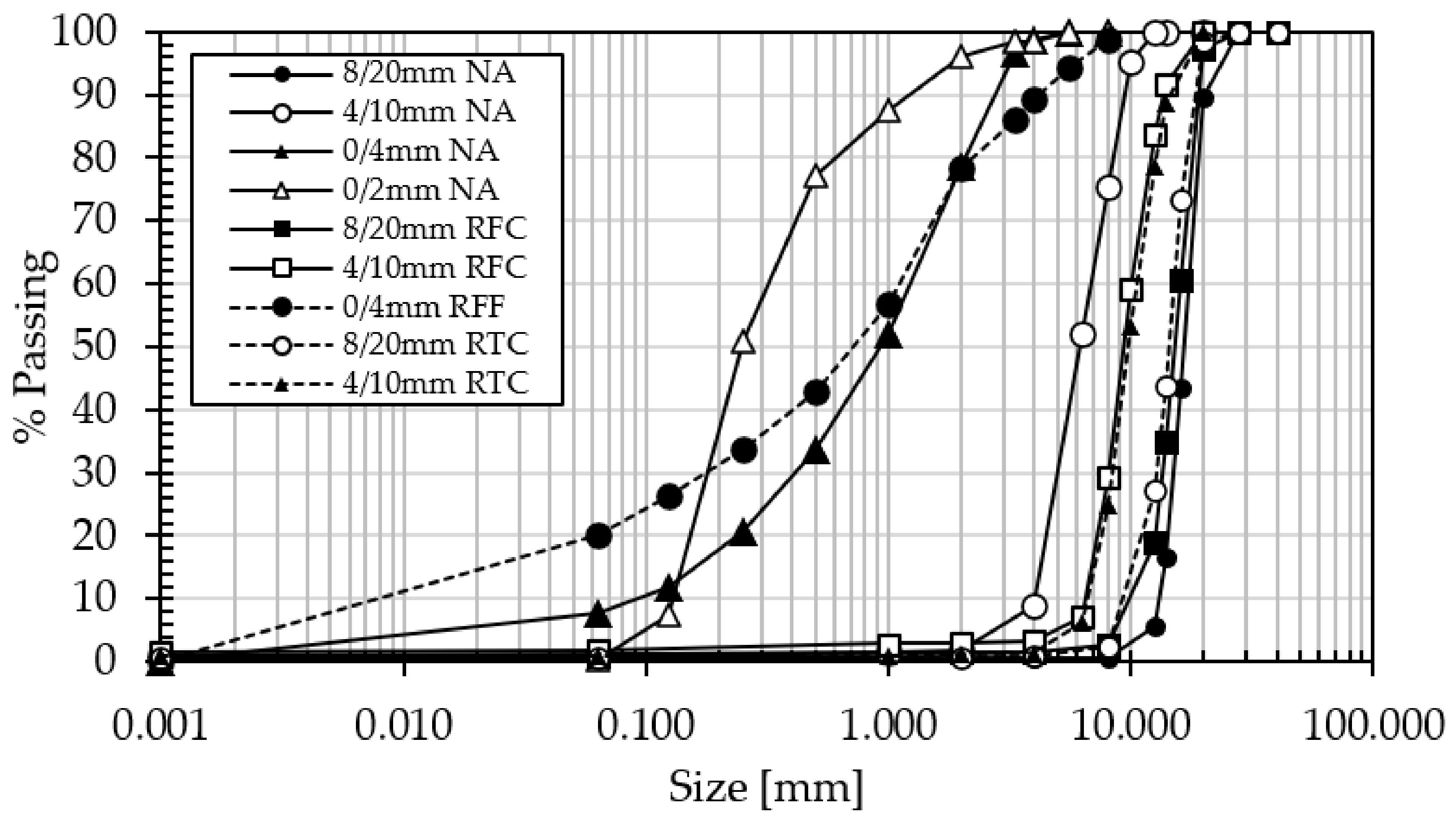 Materials 15 02871 g001 550