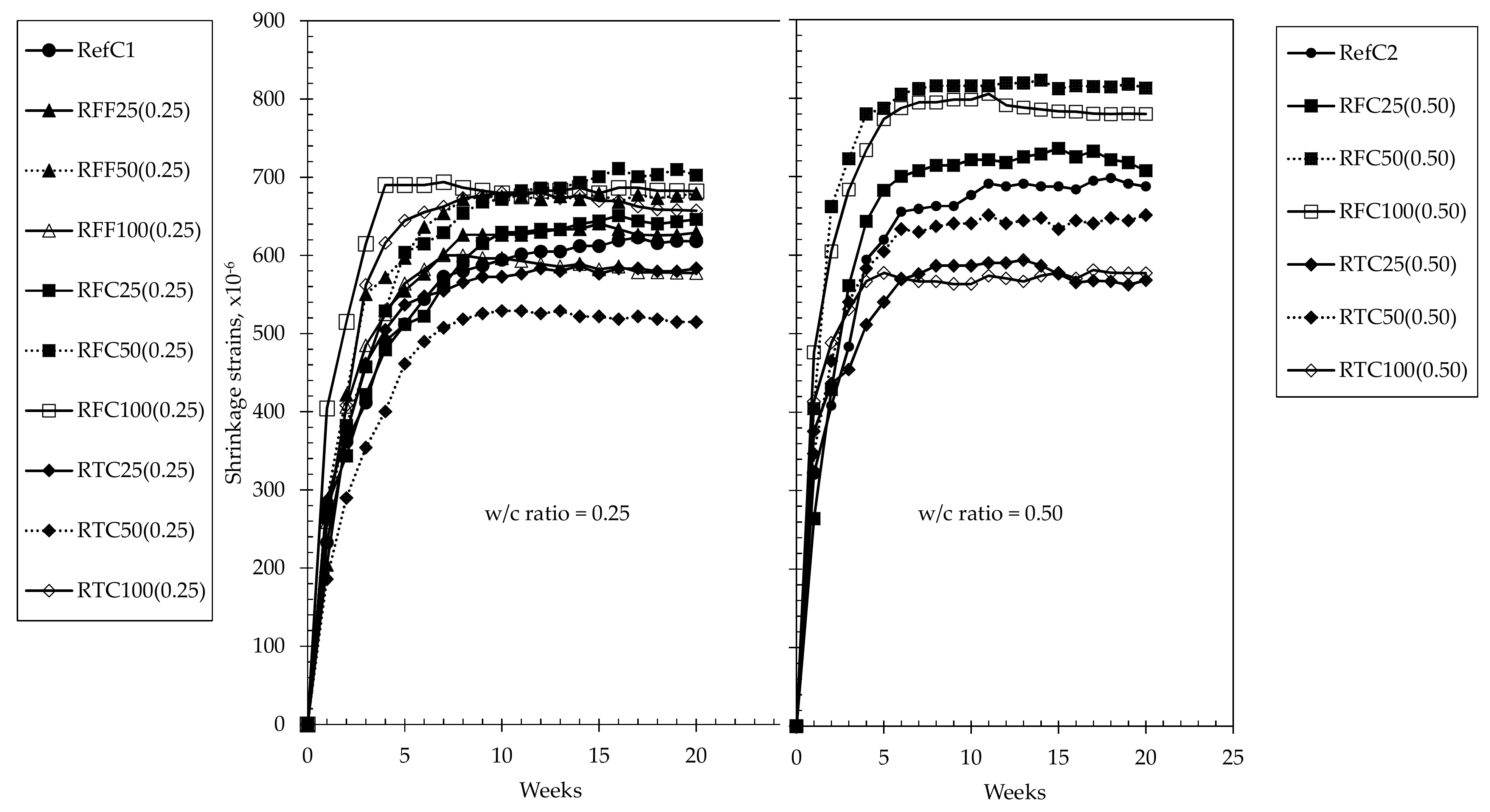 Materials 15 02871 g004 550