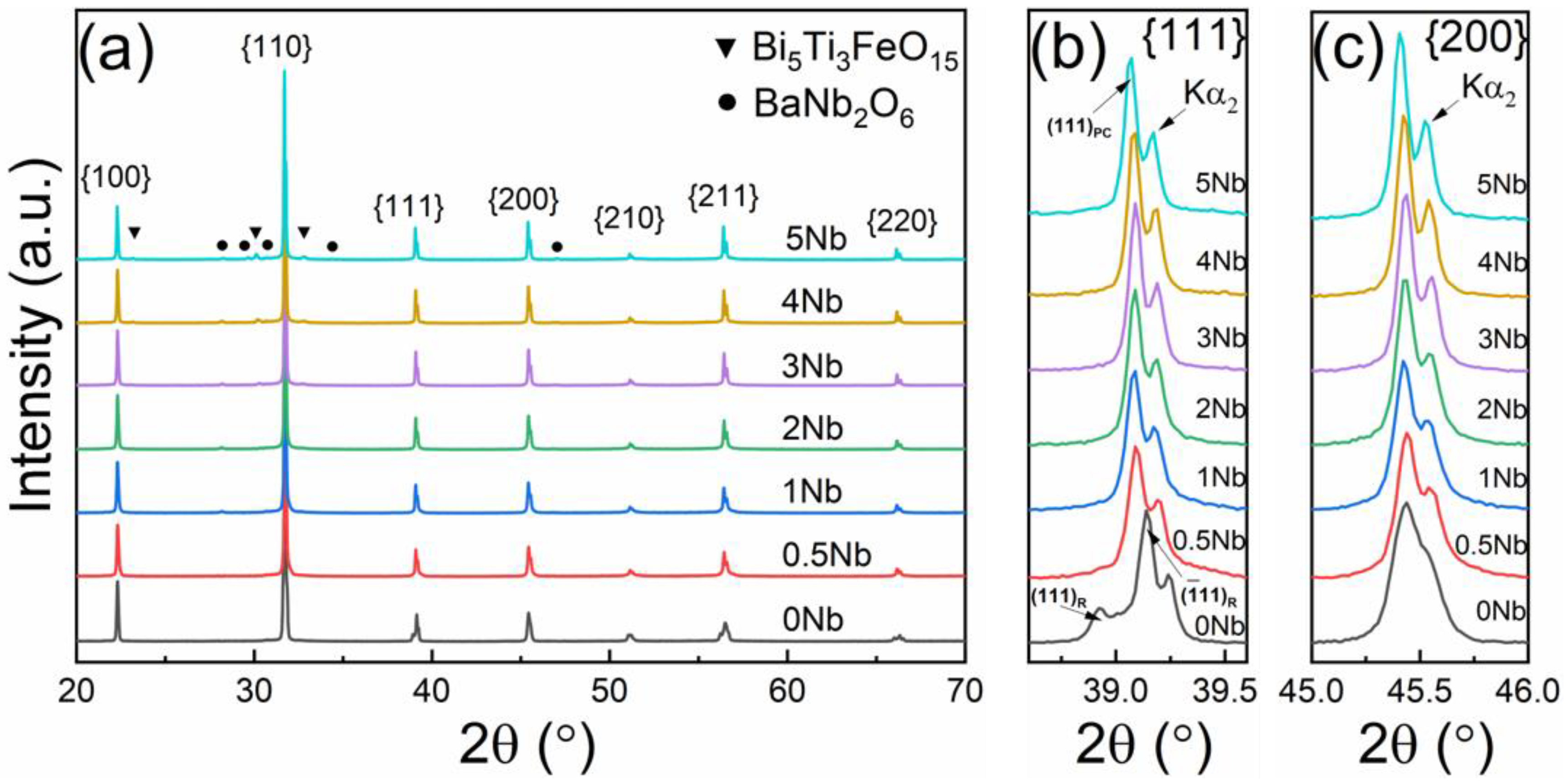 Materials 15 02872 g001