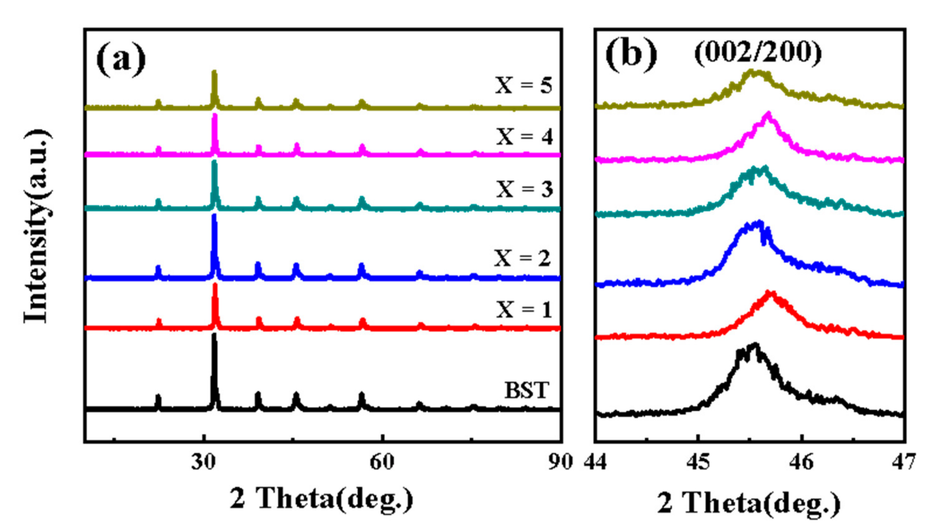 Materials 15 02875 g001 550