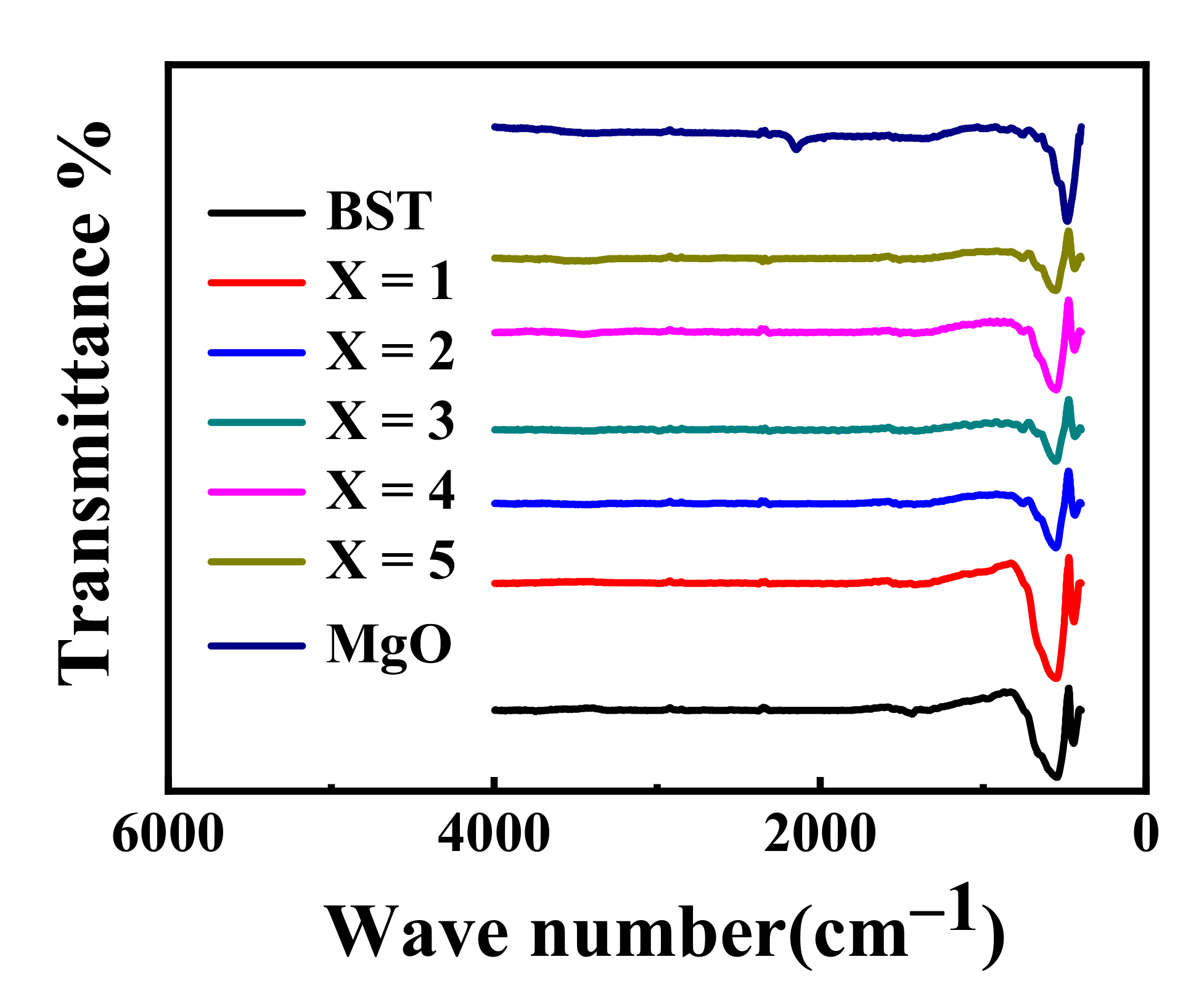 Materials 15 02875 g003 550