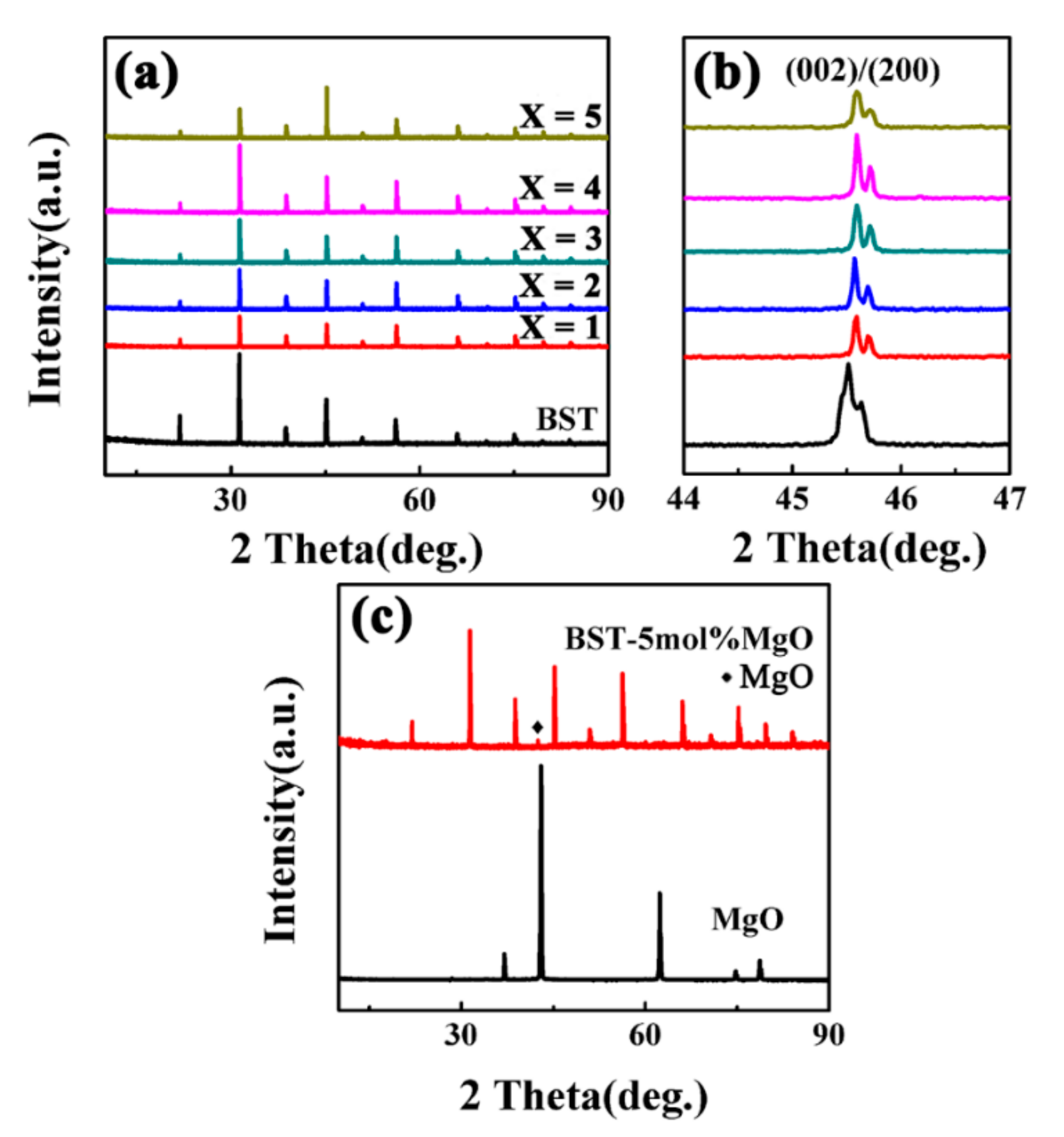 Materials 15 02875 g004 550