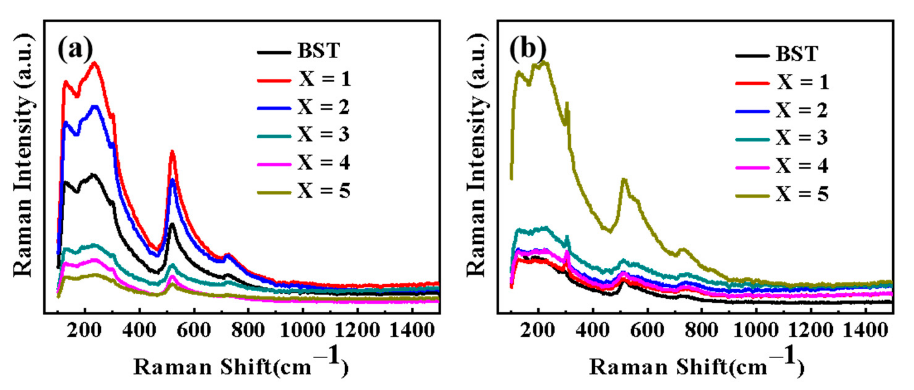 Materials 15 02875 g005 550