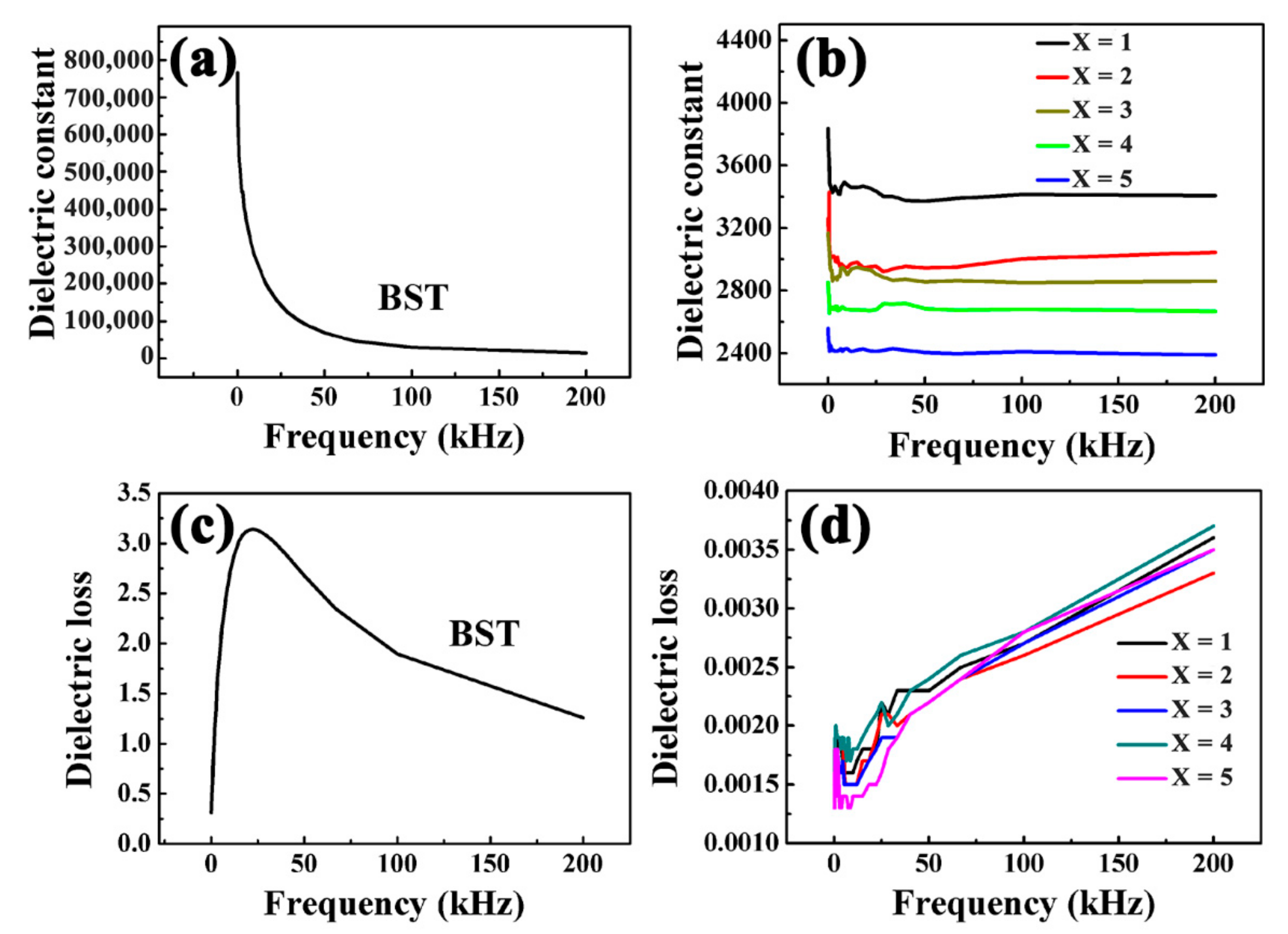 Materials 15 02875 g008 550