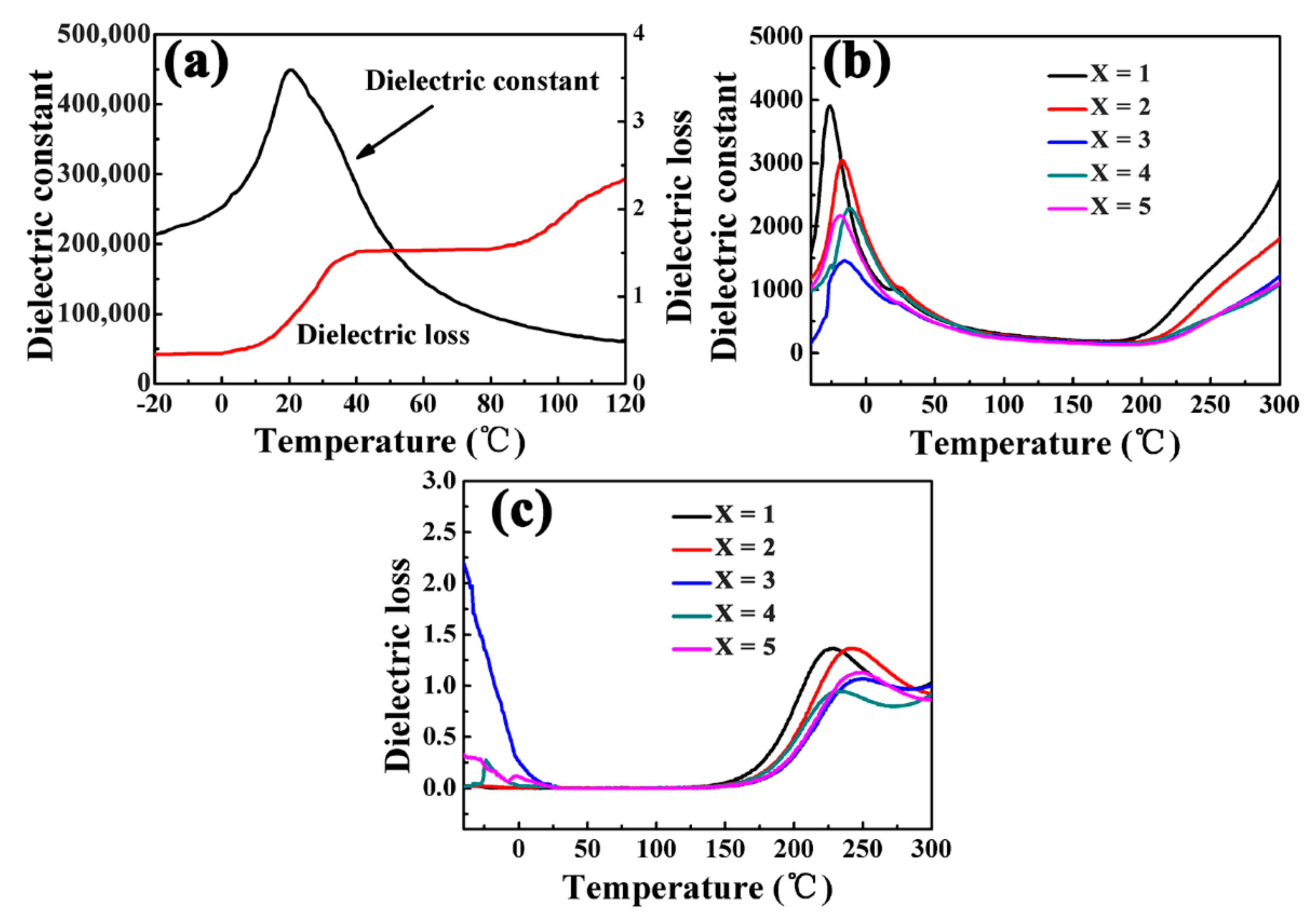 Materials 15 02875 g009 550