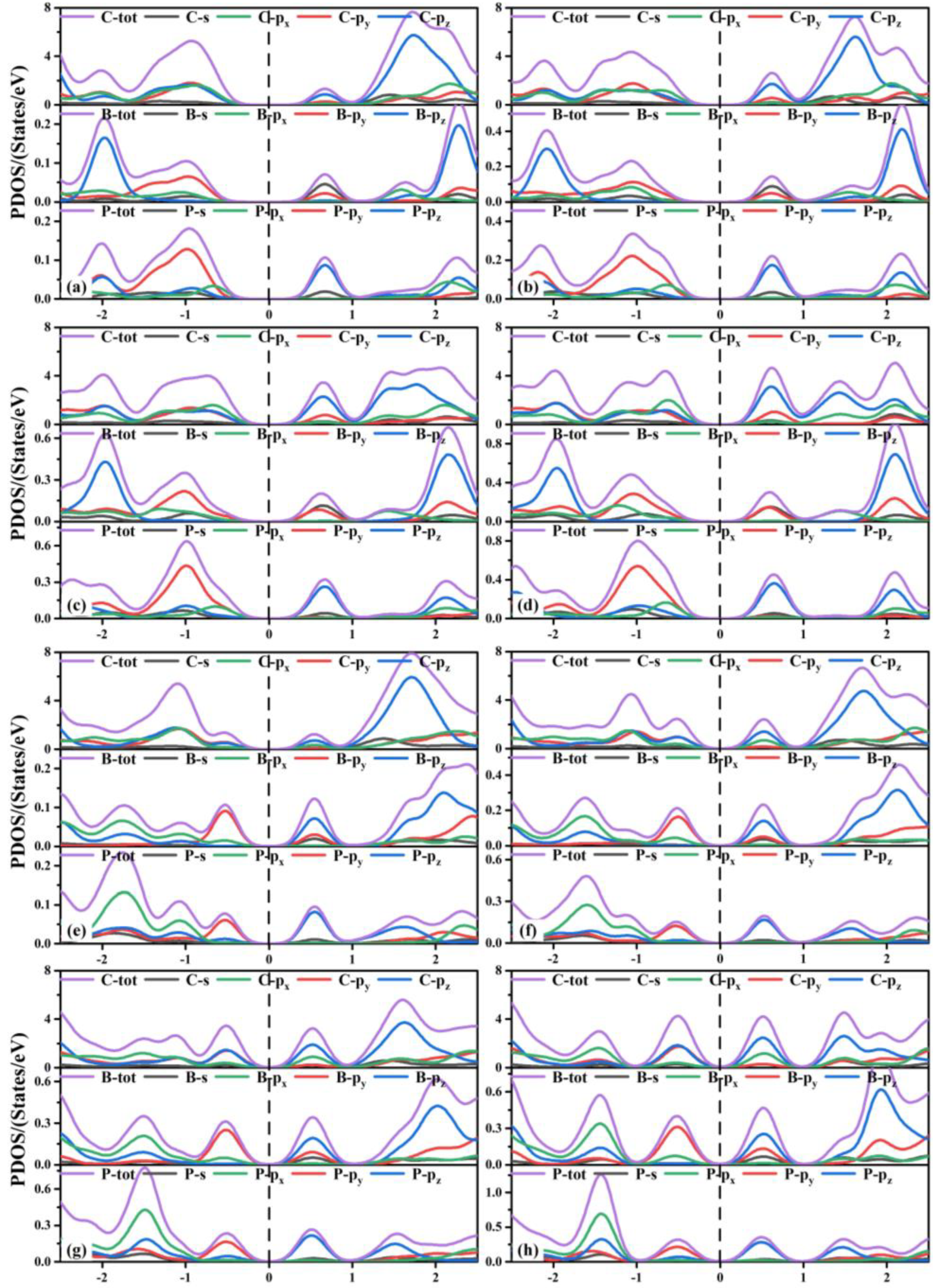 Materials 15 02876 g006 550