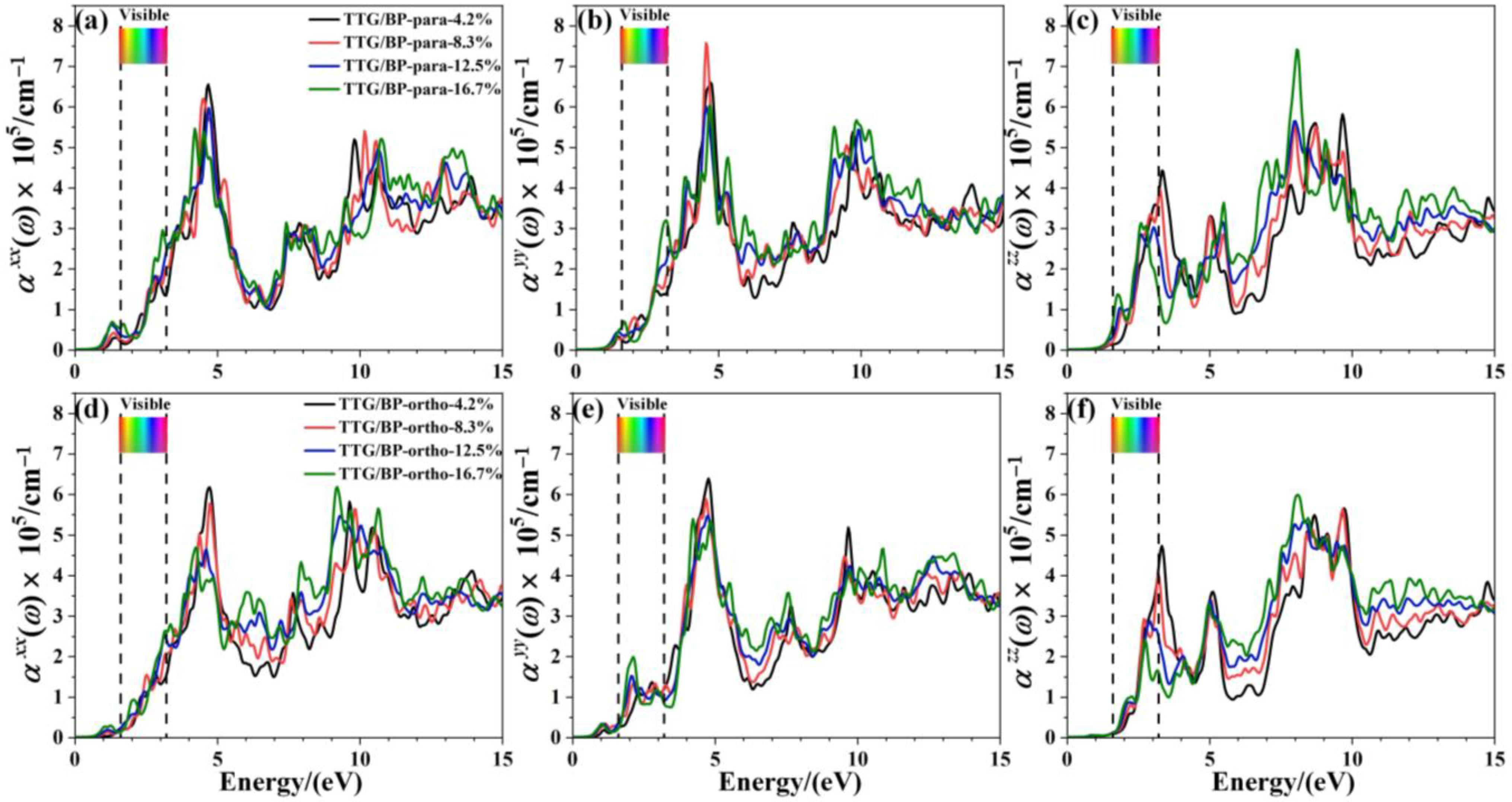 Materials 15 02876 g008 550