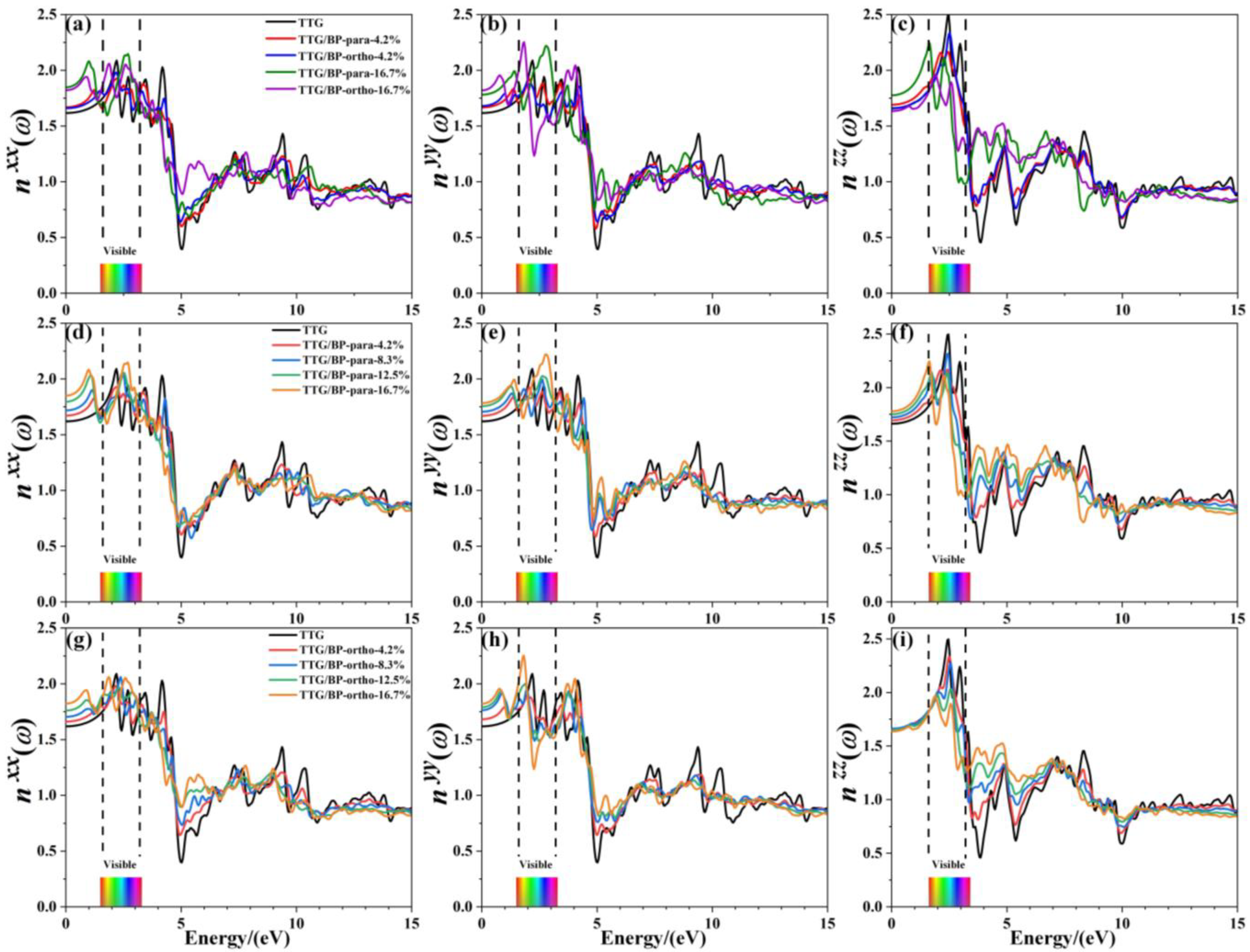 Materials 15 02876 g010 550