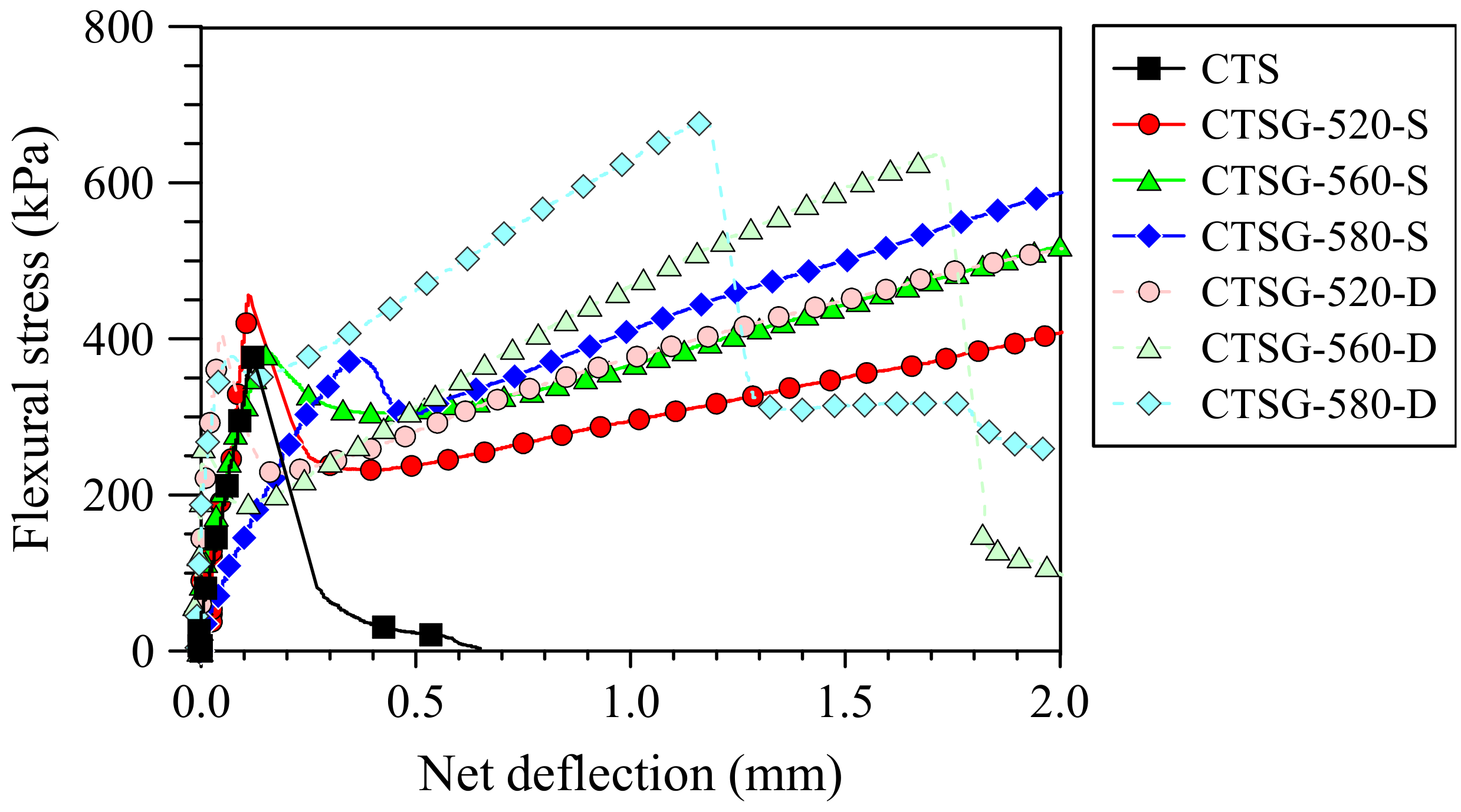 Materials 15 02877 g005