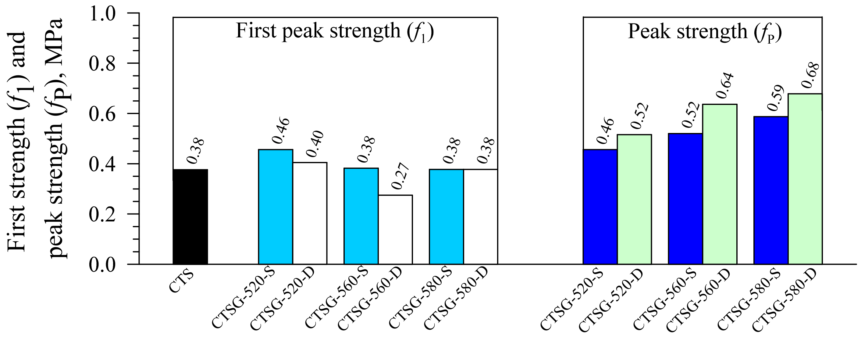 Materials 15 02877 g007