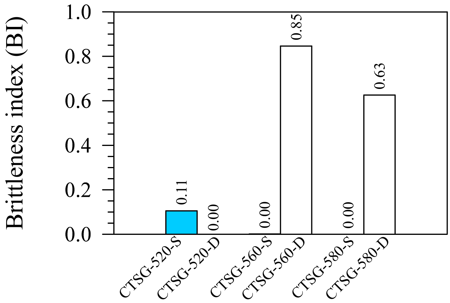 Materials 15 02877 g009