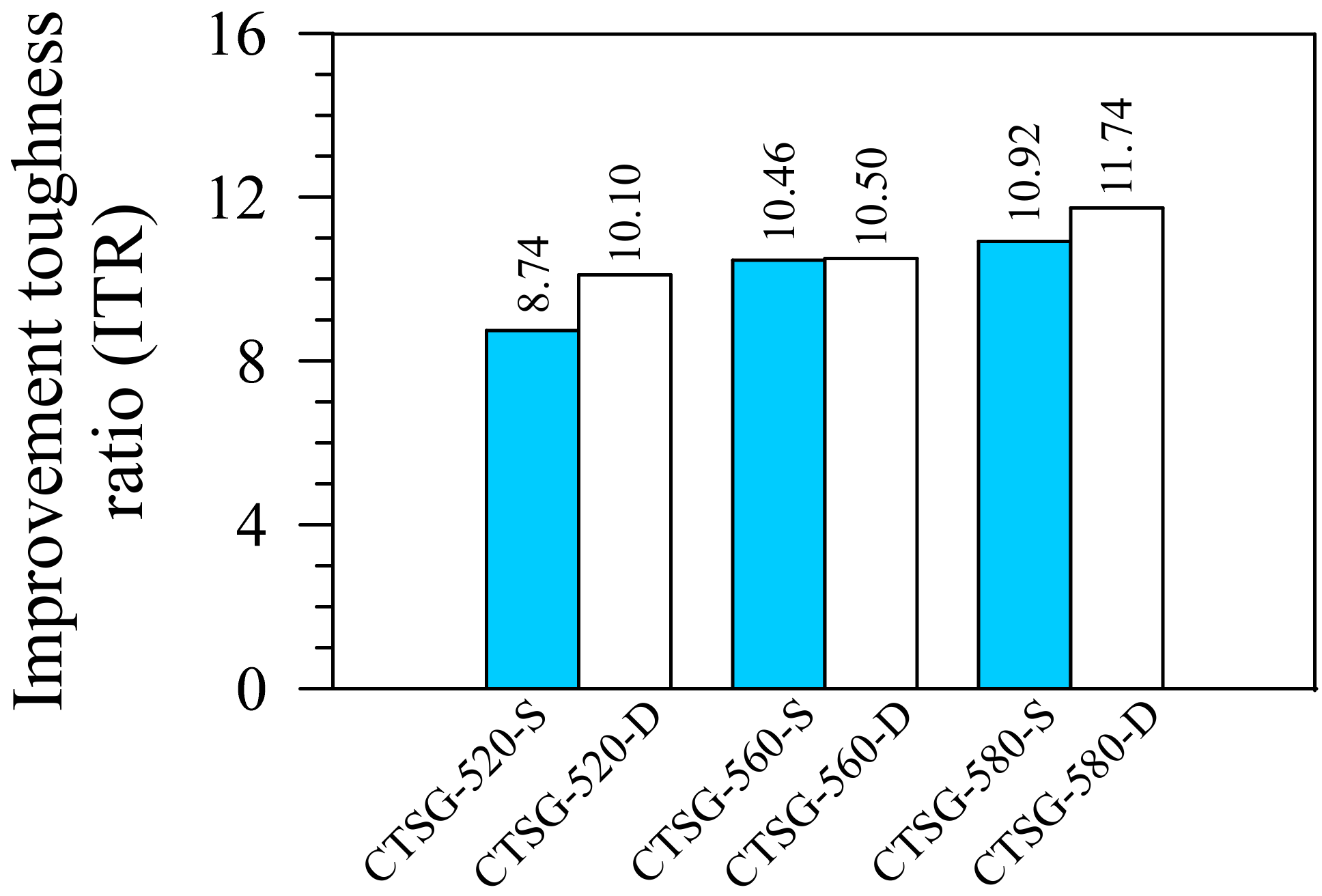 Materials 15 02877 g010