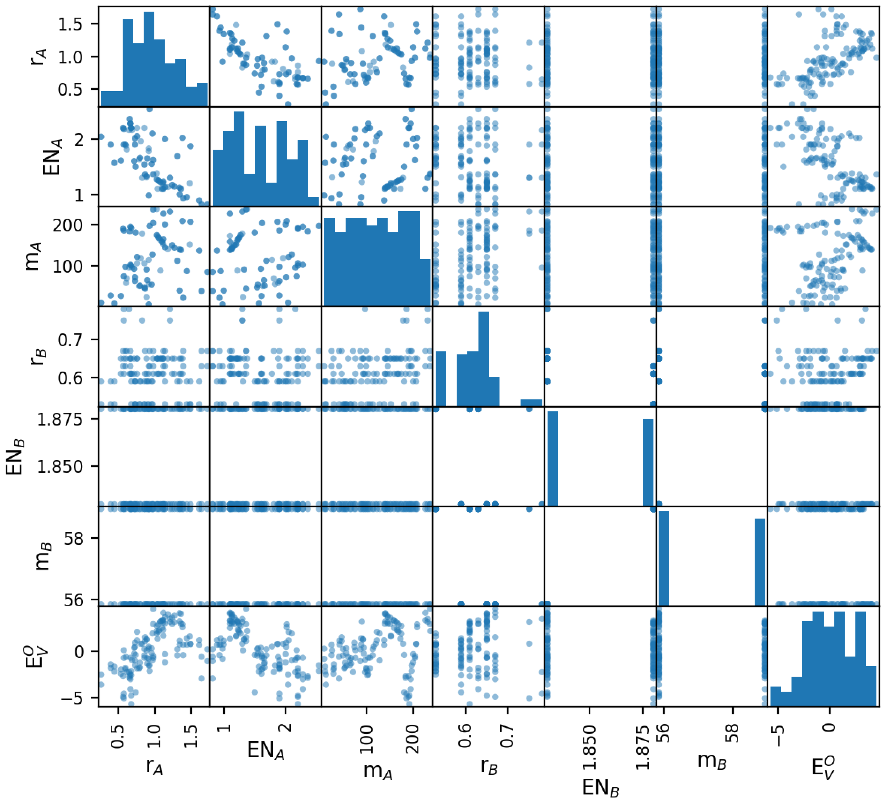 Materials 15 02879 g001 550