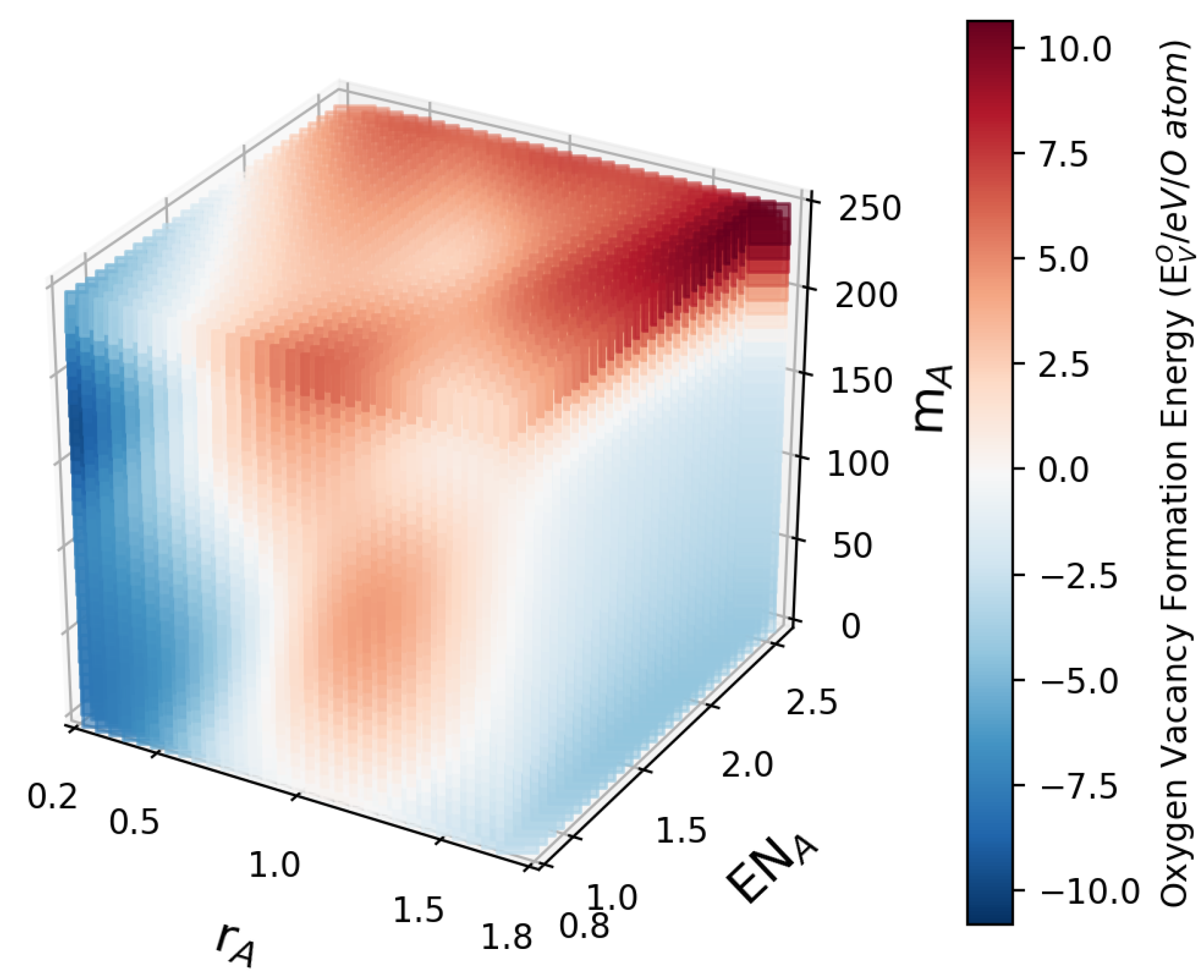 Materials 15 02879 g002 550