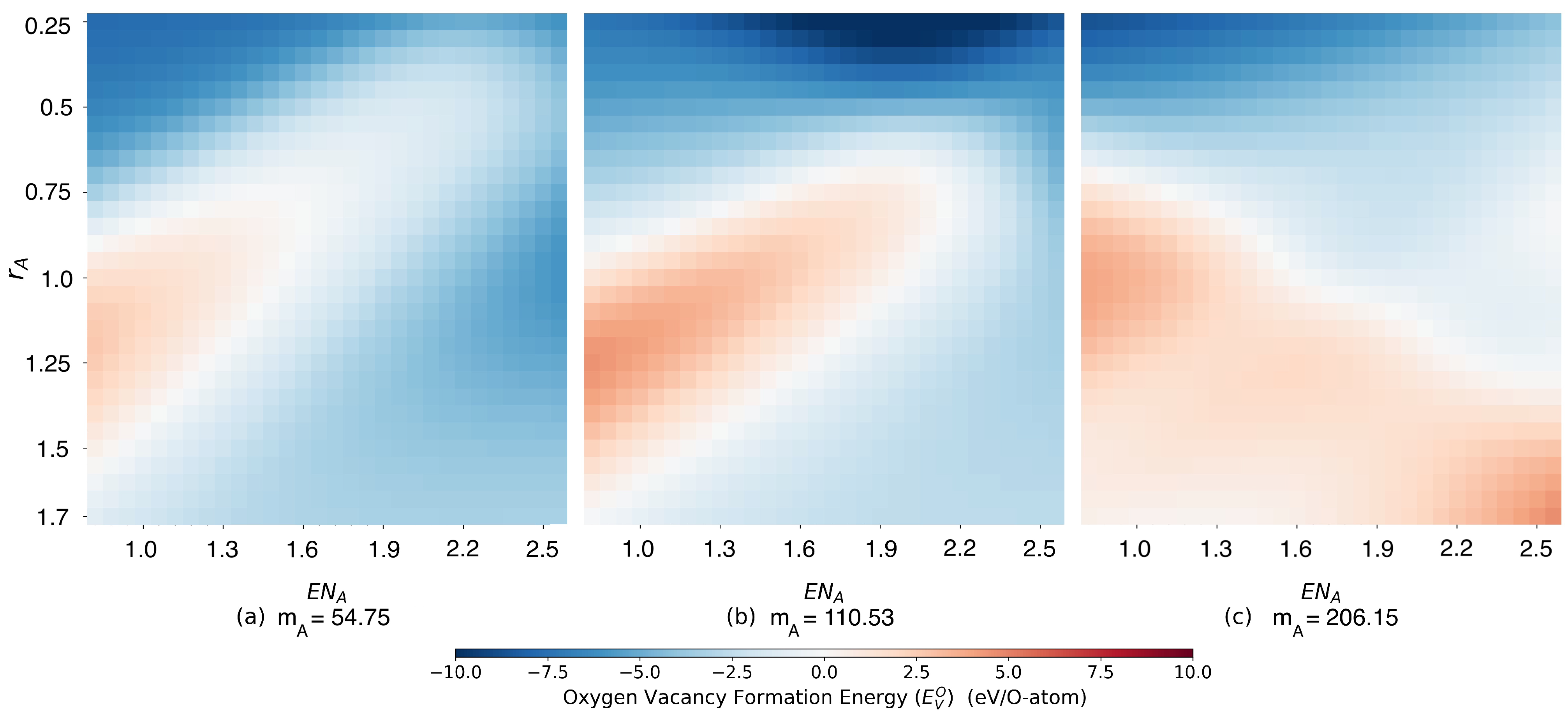 Materials 15 02879 g003 550