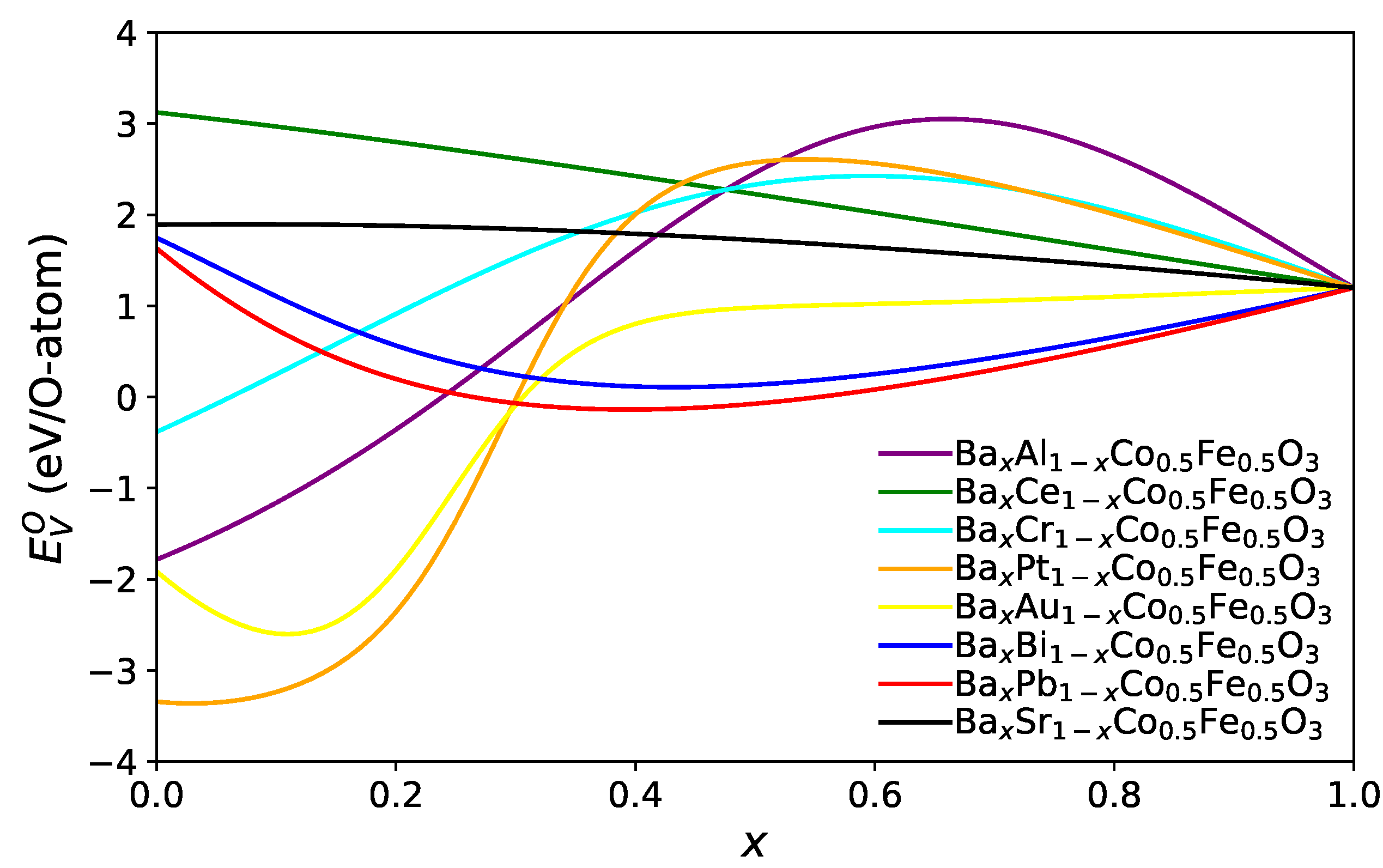 Materials 15 02879 g004 550